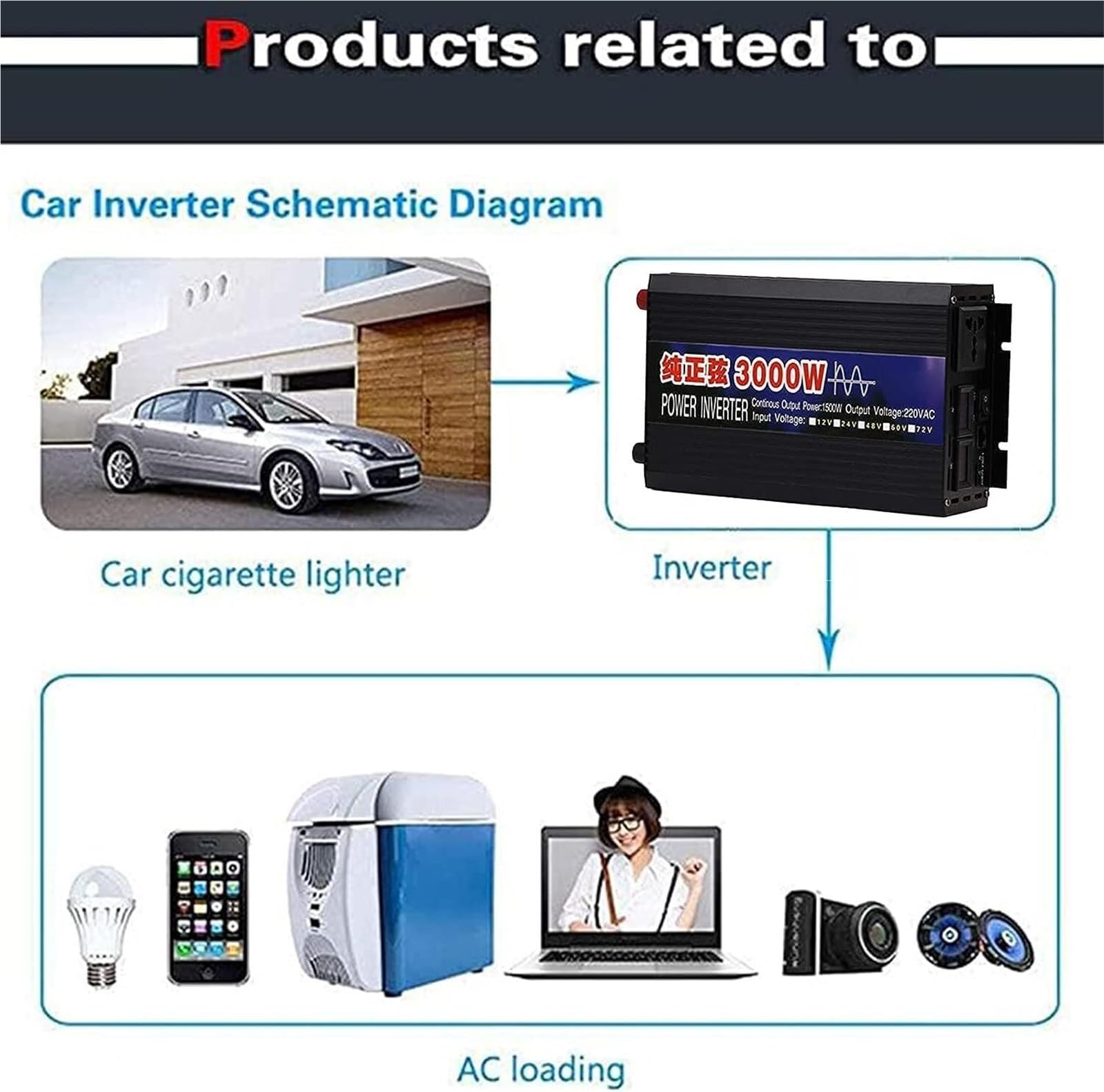 Inversor de Onda sinusoidal Pura 1000W 1600W 2000W 3000W 4000W 5000W 6000W 8000W 12V 24V 48V 60V 72V a 110V/220V/230V Transformador Corriente, Onda Inversor de Corriente camion(1000W,48Vto110V)