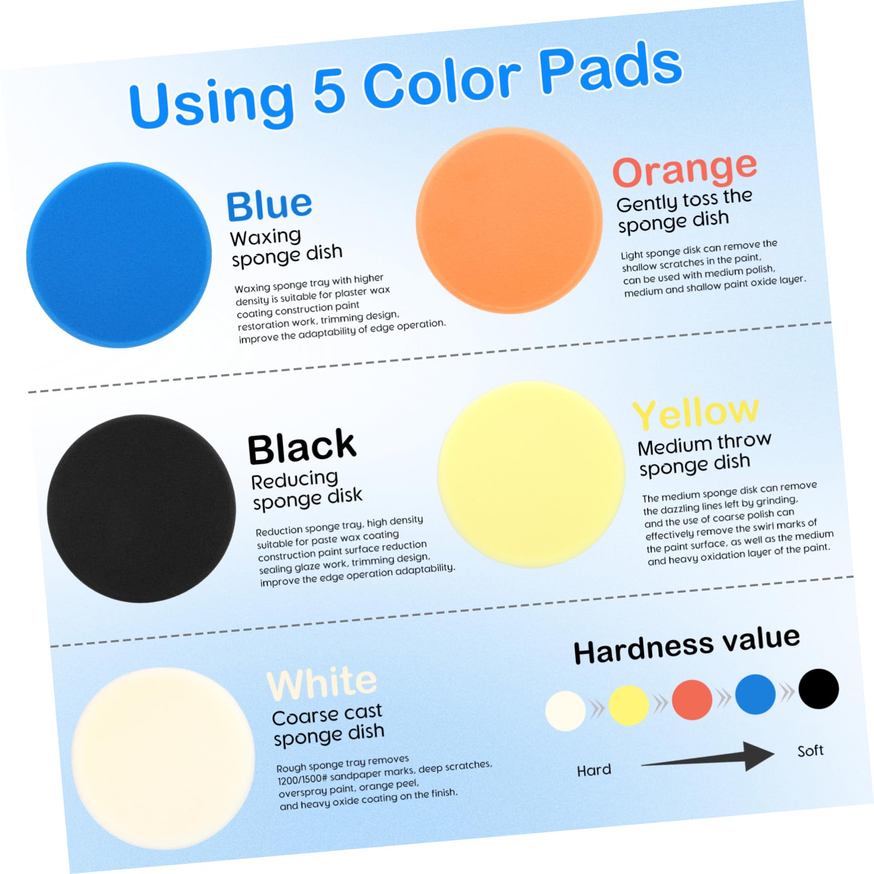 5 Stück Polierpads für Autos Polierschwämme Weiß Gelb Orange Blau und Schwarz Langlebig Vielseitig Kompatibel mit Verschiedenen Maschinen zum Polieren und von Fahrzeugen