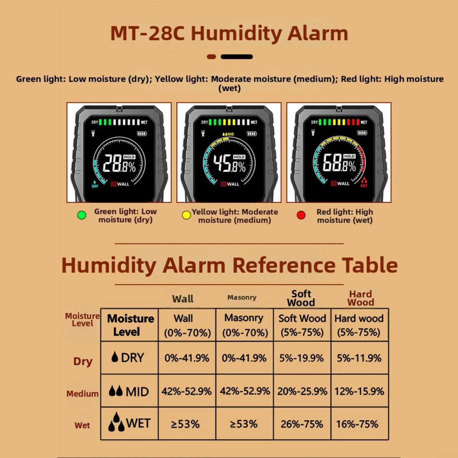 Medidor de humedad de madera Detector de humedad inductivo con LCD retroiluminado para pared Azulejos Suelos Proyectos de carpintería Plástico Negro 150x67mm