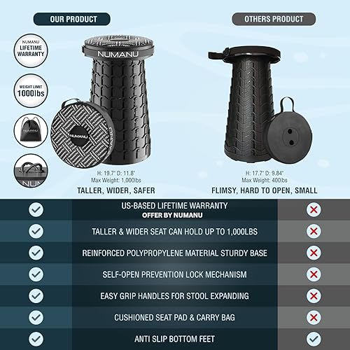 Miniatura 4 de NUMANU Paquete de 2 taburetes plegables XXL mejorados 2025 de 19.7 pulgadas, peso máximo de 1000 libras, asiento desplegable más ancho y alto, silla