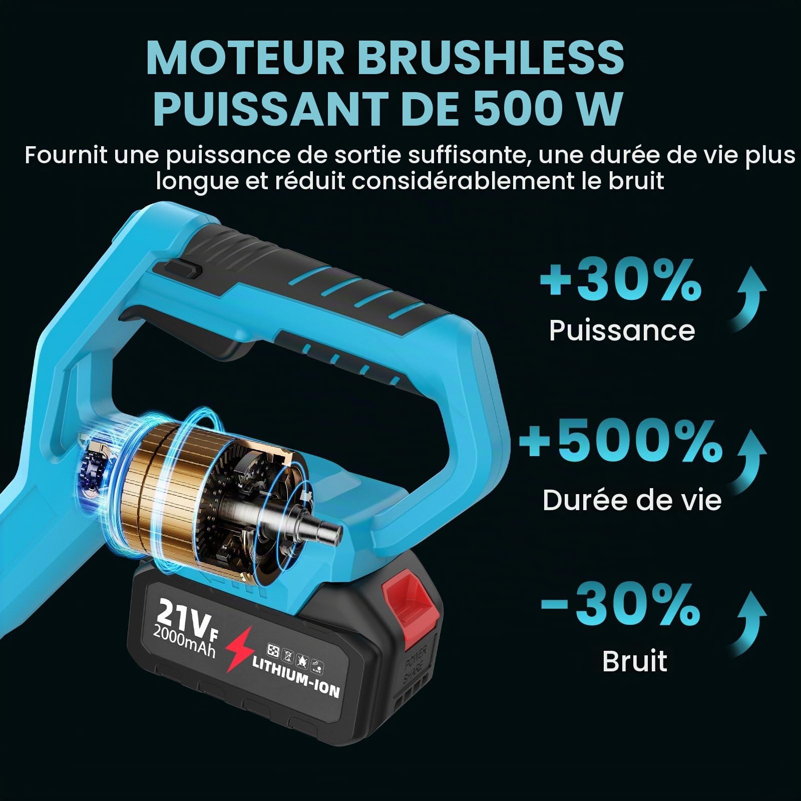 Motobineuse Électrique sans Fil, Motoculteur à Batterie | Moteur brushless 500W, 2 x 4.0Ah Batteries, écran LED, 2 Fraises Largeur 30cm/Prof 20cm, pour Travail du Sol, Potager