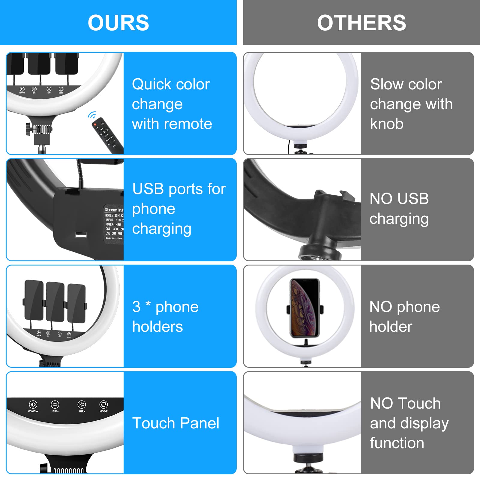 Heorryn LED Ring Light 18 Inch 48 cm Set with Tripod 200 cm and 3 Phone