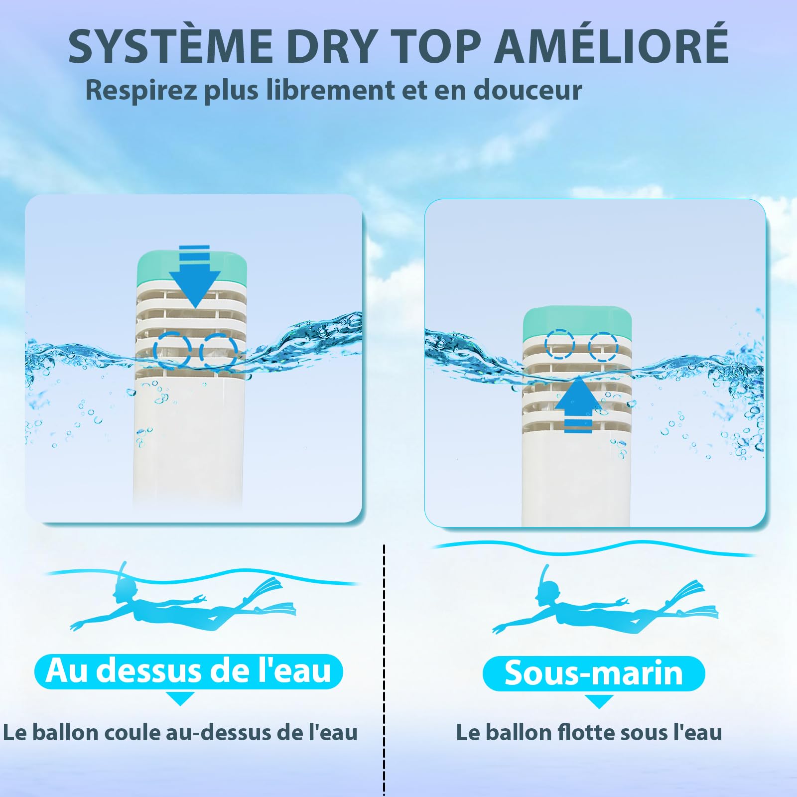Vitare Masque de Plongée Intégral pour Adulte et Enfant, Masque Tuba avec Système Respiratoire Avancé et Technologie Antibuée, Masque Snorkeling Piscine avec Support de Caméra