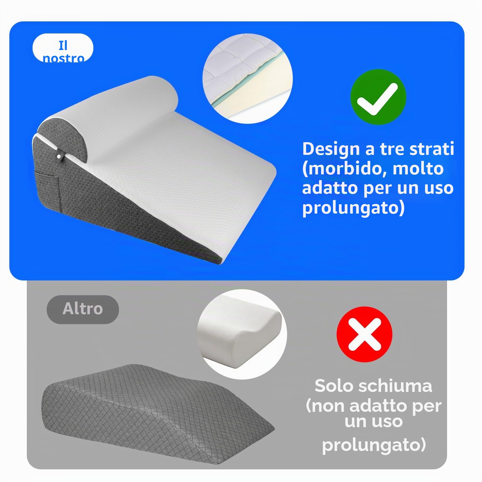 Cuscino a cuneo, 3 strati con cuscino morbido, cuscino da lettura per letto e divano, cuscino in schiuma reflusso, schienale per apnea del sonno, lettura, sollevamento del sonno, cuscino per gambe