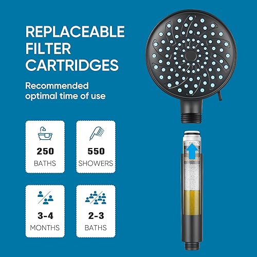 Miniatura 8 de Cobbe Filtered Shower Head with Handheld, High Pressure 7-mode Showerhead with Filters for Hard Water - Remove Chlorine - Reduces Dry Itchy Skin,