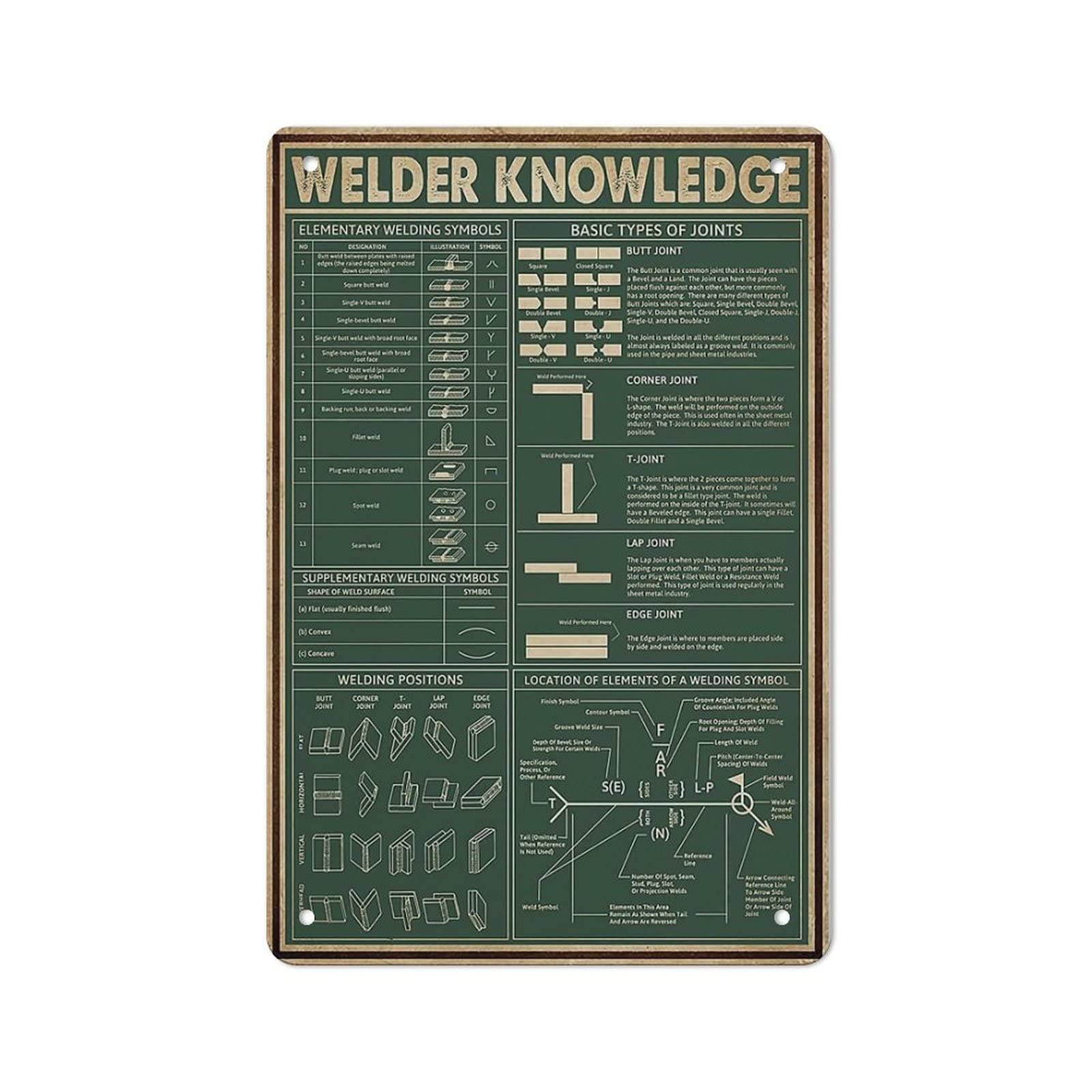 AOOEDM Welder Knowledge Wall Metal Tin Sign for Home Bar Pub Kitchen Wall Art Deocr Man Cave Vintage Metal Sign Poster Plaque Signs Quotes Sign