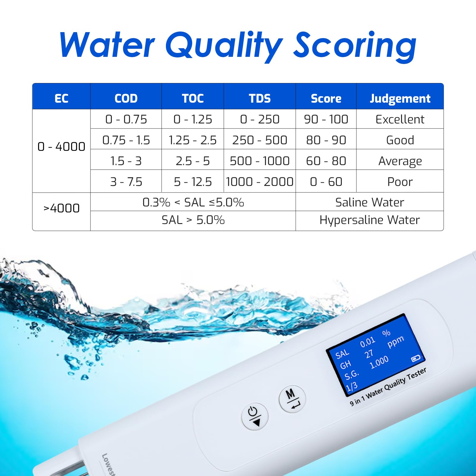 Testeur d'eau 9-en-1 UV, CE/TDS/Salinité/DH/Temp pour COD/TOC/UV275 – Idéal maison, Voyage, Puits, Robinet, Mer, Eau Purifiée, Camping-car