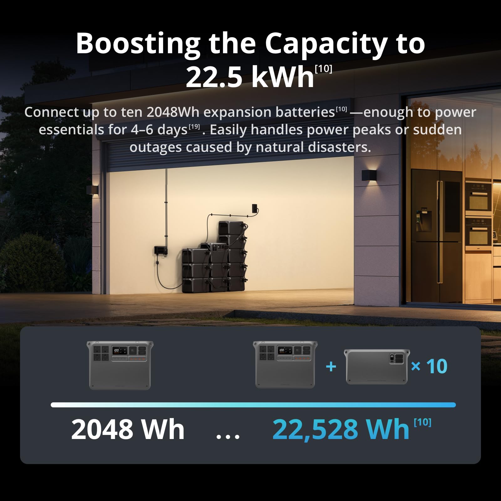 DJI Power 2000 Portable Power Station, 2048Wh LFP Battery, Compact Size, 3000W Stable Output, 0-80% Recharge in 45 Mins, Electric Generator for Home, Camping & RVs, Off-Grid — view 10
