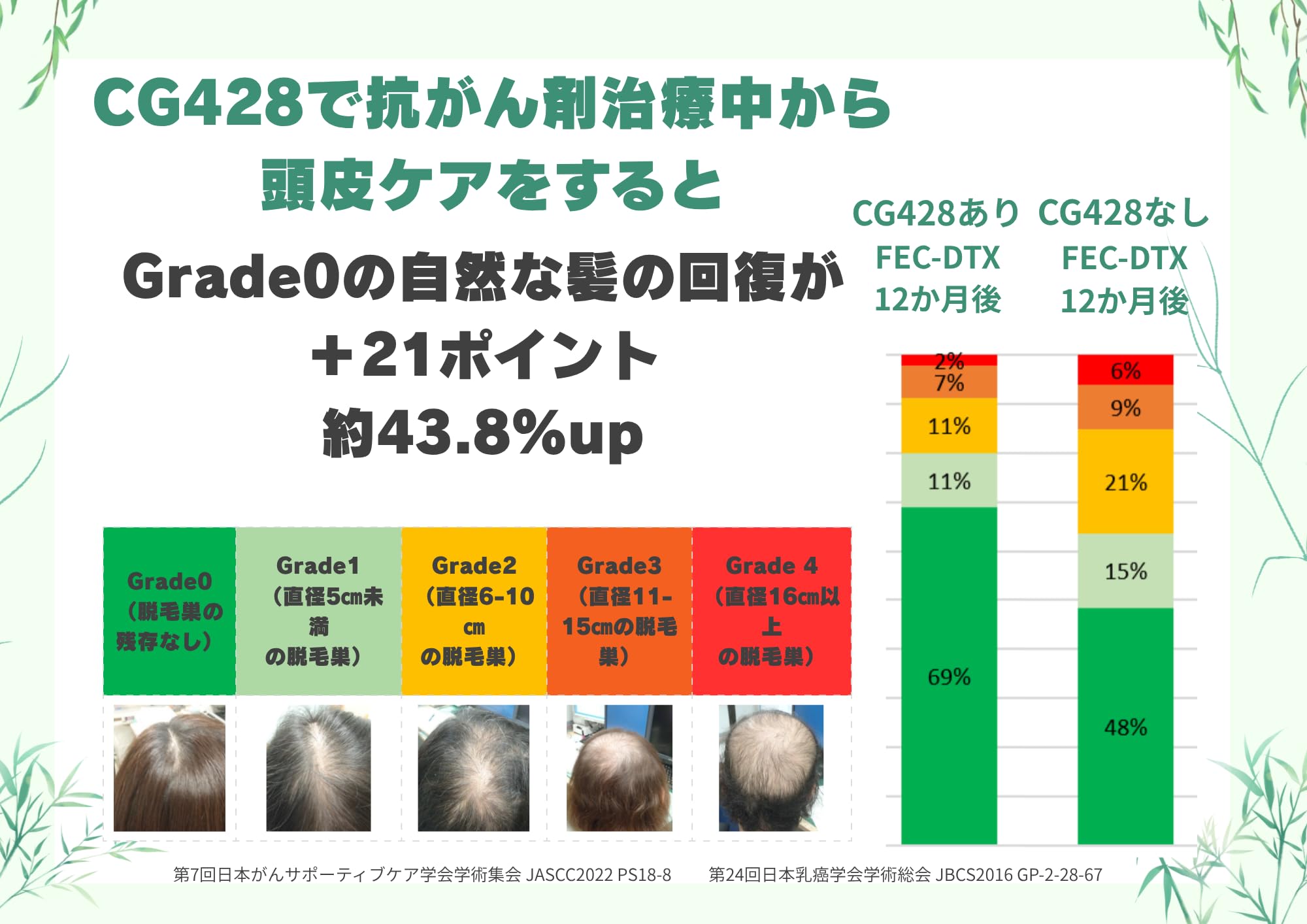 Amazon | CG428 ヘア＆スカルプローション がん治療中も使える育毛