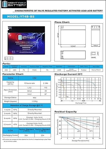 Miniatura 48 de Mighty Max Battery YTZ10S -12 voltios 8.6 AH, 190 CCA, batería de motocicleta SLA AGM sin mantenimiento recargable