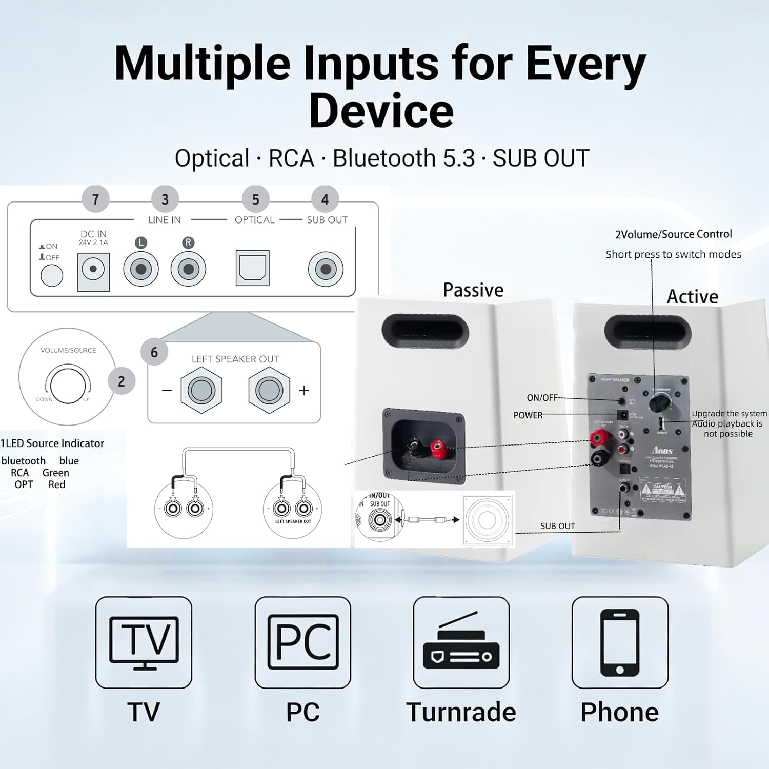 Active Bookshelf Speakers for TV & Desktop – Powered Stereo Bluetooth 5.3 Speaker with Optical & RCA Inputs, Subwoofer Output, Modern Wooden Design(AS-42 White) - Image 5