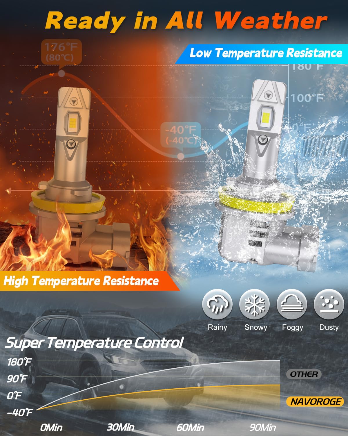 MUEYNIUK 9005 Led Headlight, 33000LM 6500K, 800% Super Brighter 9005/HB3 LED Light Bulb With Fan, IP68 Waterproof Wireless Plug And Play,Built-in Turbo Fan Exterior Bulb, Pack Of 2 - View #4