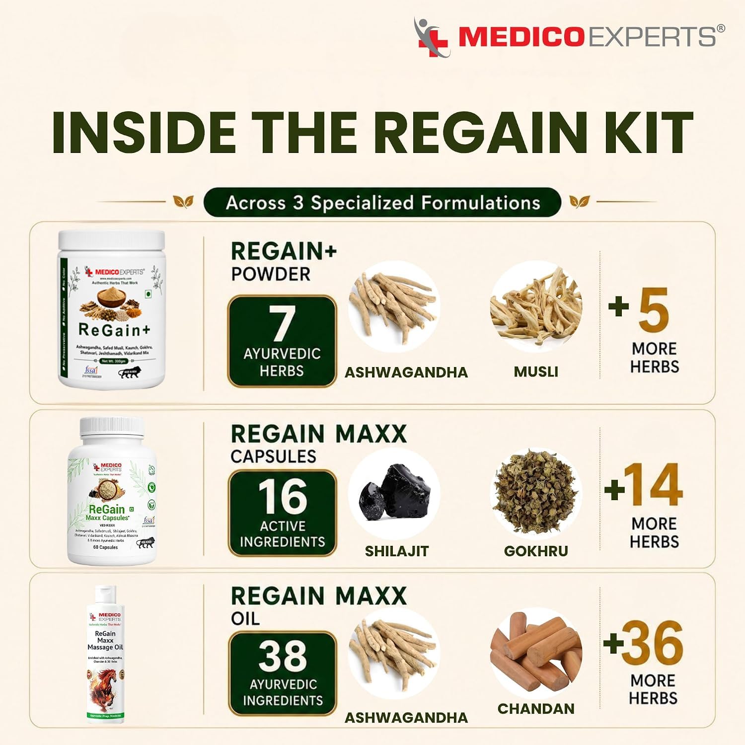 MedicoExperts ReGain Ayurvedic Wellness Kit - Shilajit, Ashwagandha, Safed Musli | 35 Herbal Ingredients | 60 Capsules + Herbal Oil 50ml + Powder 300gm | FSSAI Approved | 1 Month Supply 1