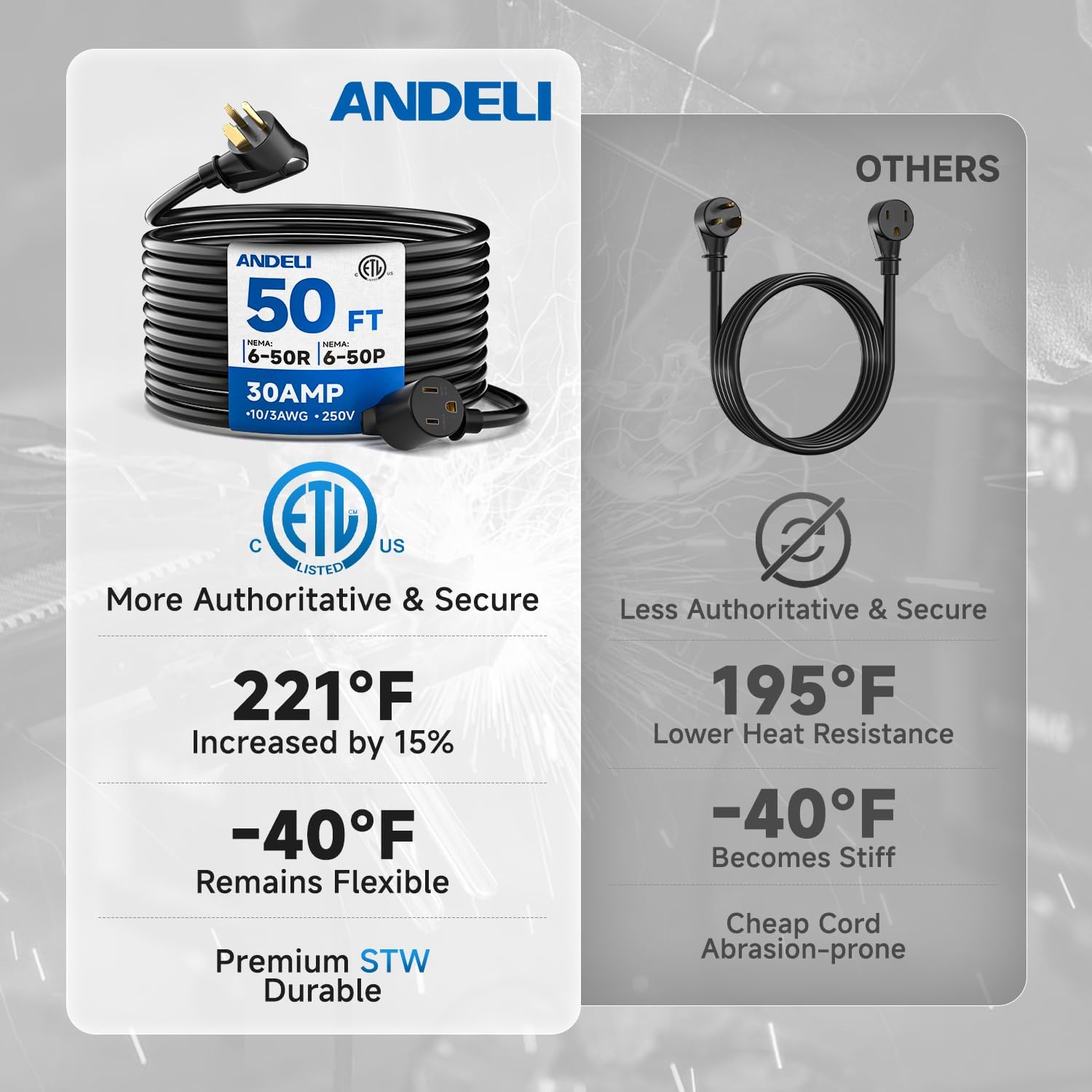 Comparison of ANDELI extension cord features with generic cords