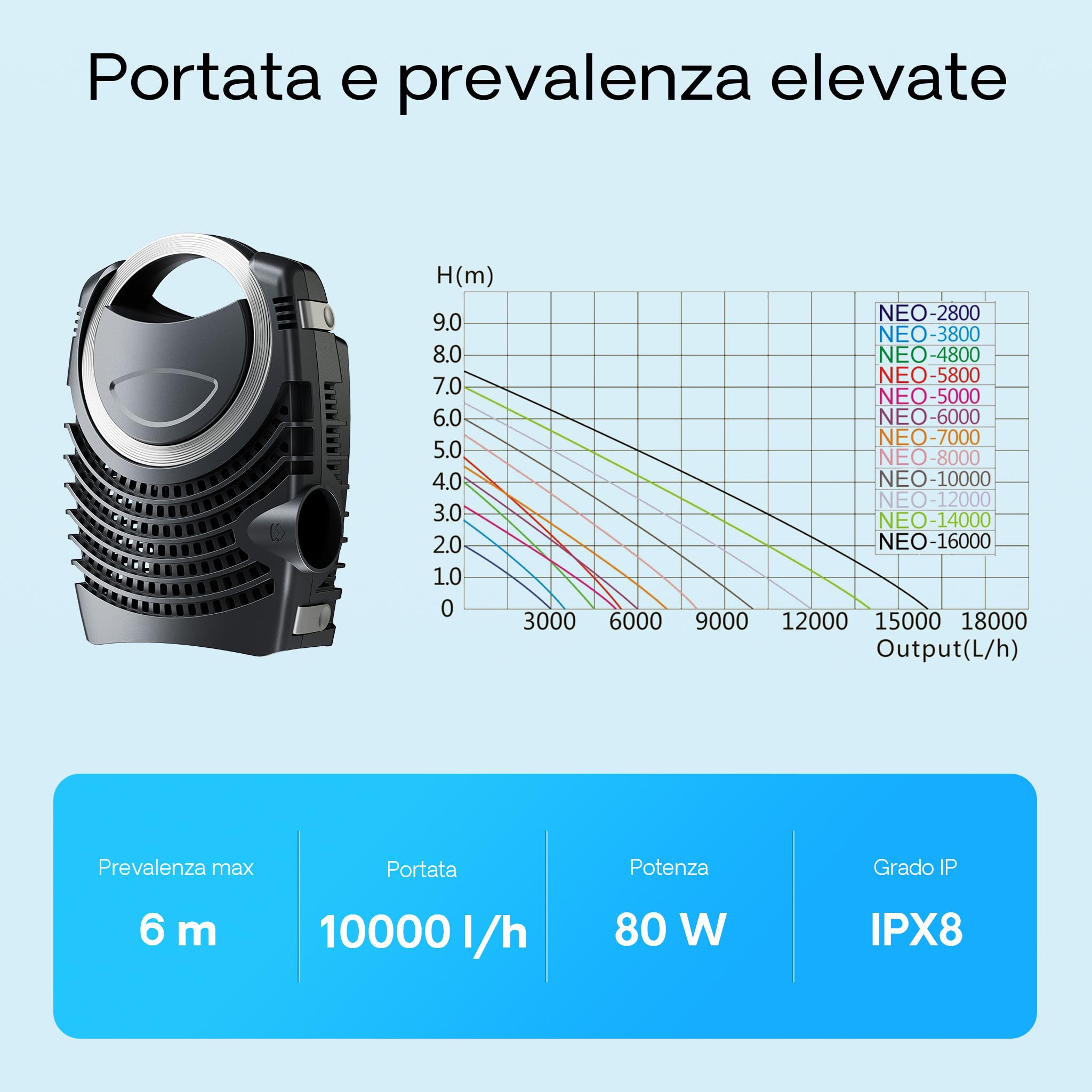 Set Filtro SunSun 60.000l Chiarificatore 18W Pompa NEO10000 80W