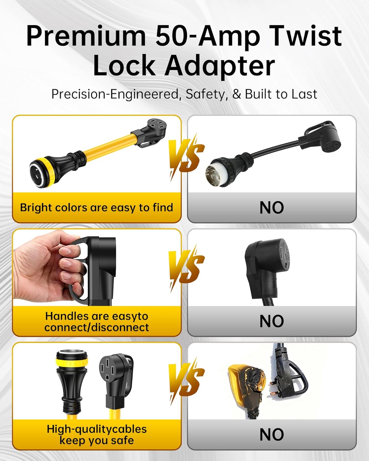 VASTHOME 50 Amp Twist Lock Adapter NEMA SS2-50P Male to 14-50R Female Plug with Grip Handle, 50Amp to 50 Amp Heavy Duty RV Power Cord Adapter for Generator, Dryer, Welder, EV