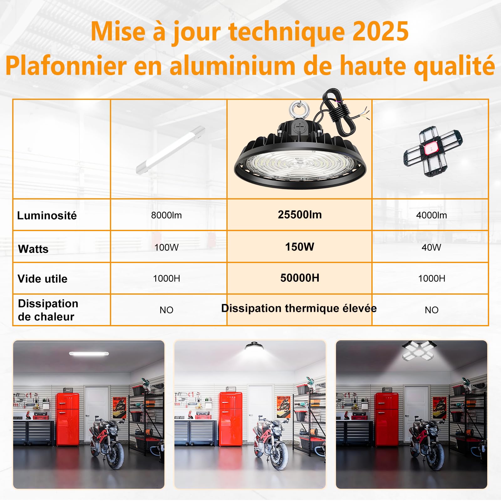 UFO 150W Projecteur LED Garage Atelier 22500LM Éclairage pour Atelier 4000K 120°Éclairage IP65 Lampe Industrielle Dimmable 90W/120W/150W Usines Entrepôts de Construction Garages Stades