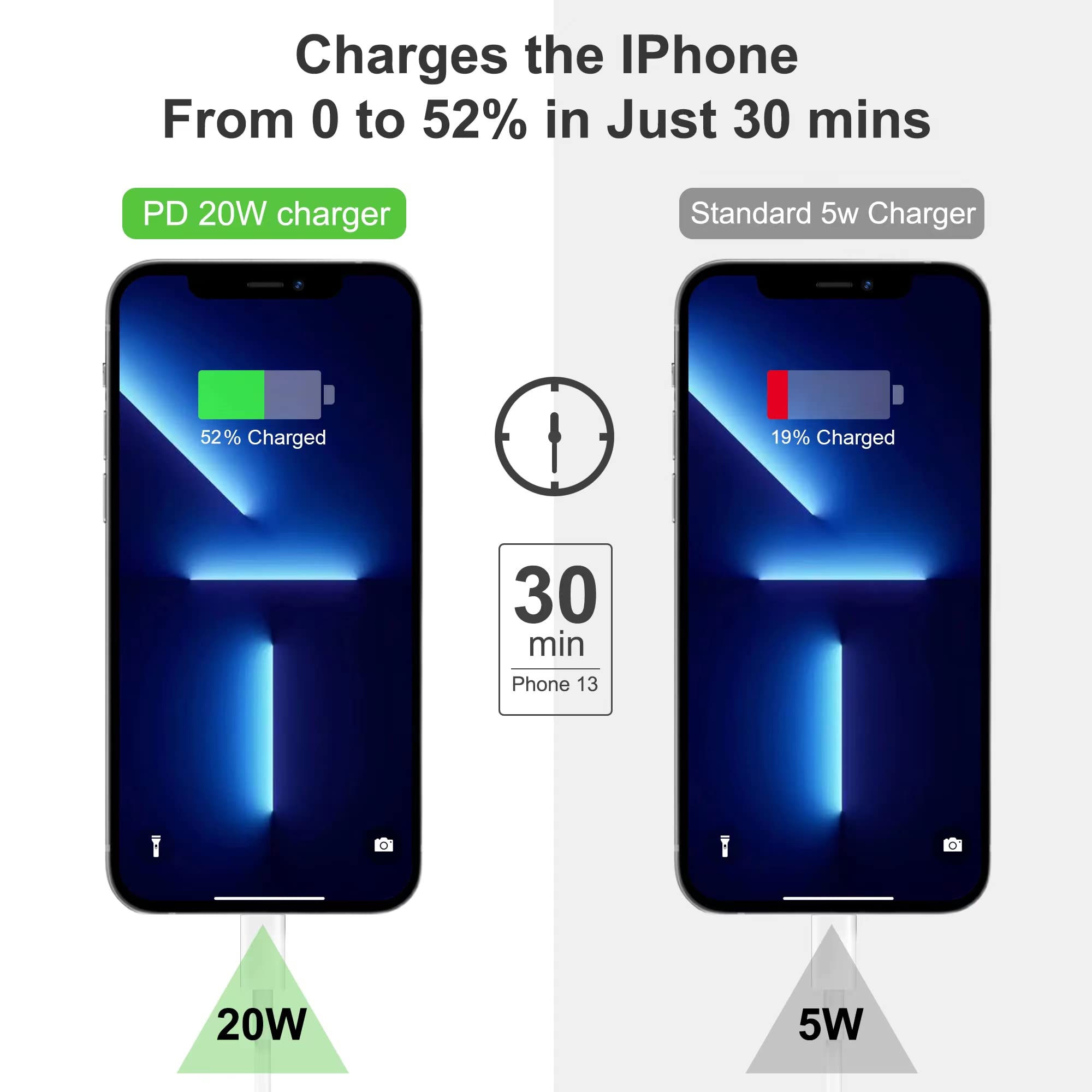 Caricabatterie rapido per iPhone, confezione da 2 PD 3.0, presa USB C con 2 m cavo Lightning per iPhone 14/14Pro/13/13 Mini/13 Pro/13Pro Max/12/12Pro/12 Pro Max/11/1 Pro/ 11 ProMax (viola Caricabatterie rapido per iPhone, confezione da 2 PD 3.0, presa USB C con 2 m cavo Lightning per iPhone 14/14Pro/13/13 Mini/13 Pro/13Pro Max/12/12Pro/12 Pro Max/11/1 Pro/ 11 ProMax (viola
