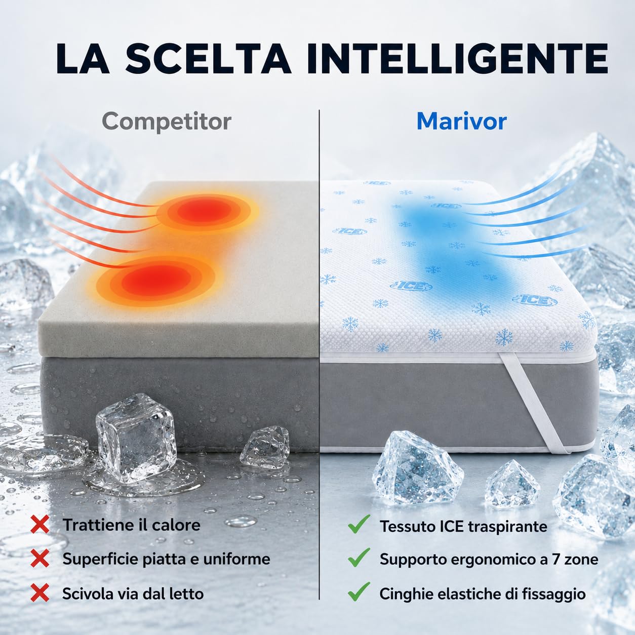 Marivor Topper Materasso Rinfrescante 6 cm Made in Italy, Memory Foam Bugnato 7 Zone, Fodera Removibile e Lavabile, 4 Elastici Angolari Sicuri, Traspirante - Mod. Refris (160X190)