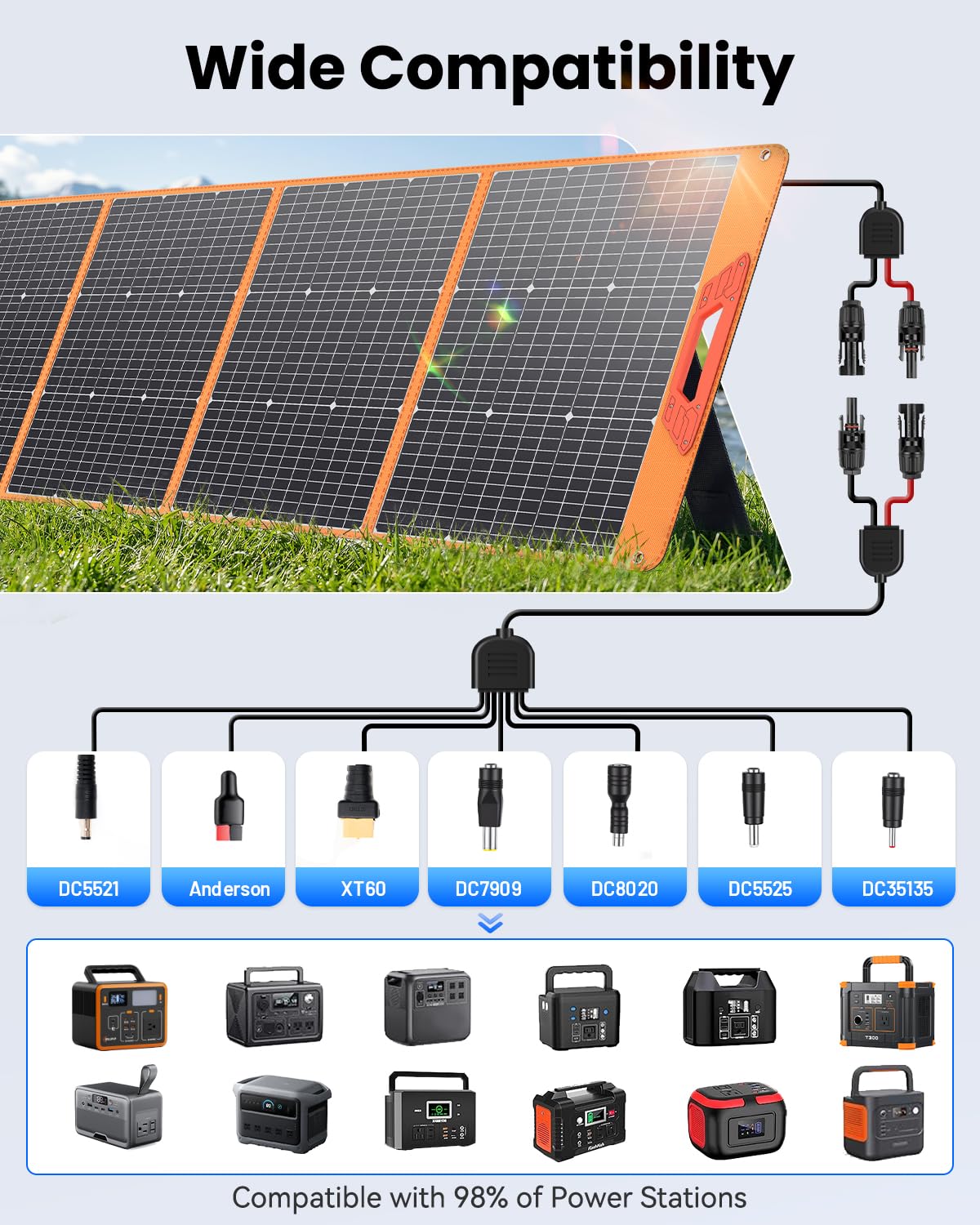Pannello solare portatile da 200 watt, pannello solare pieghevole impermeabile IP65 da 18 V per centrale elettrica, caricatore solare con supporti regolabili e cavo MC-4 per computer portatile,