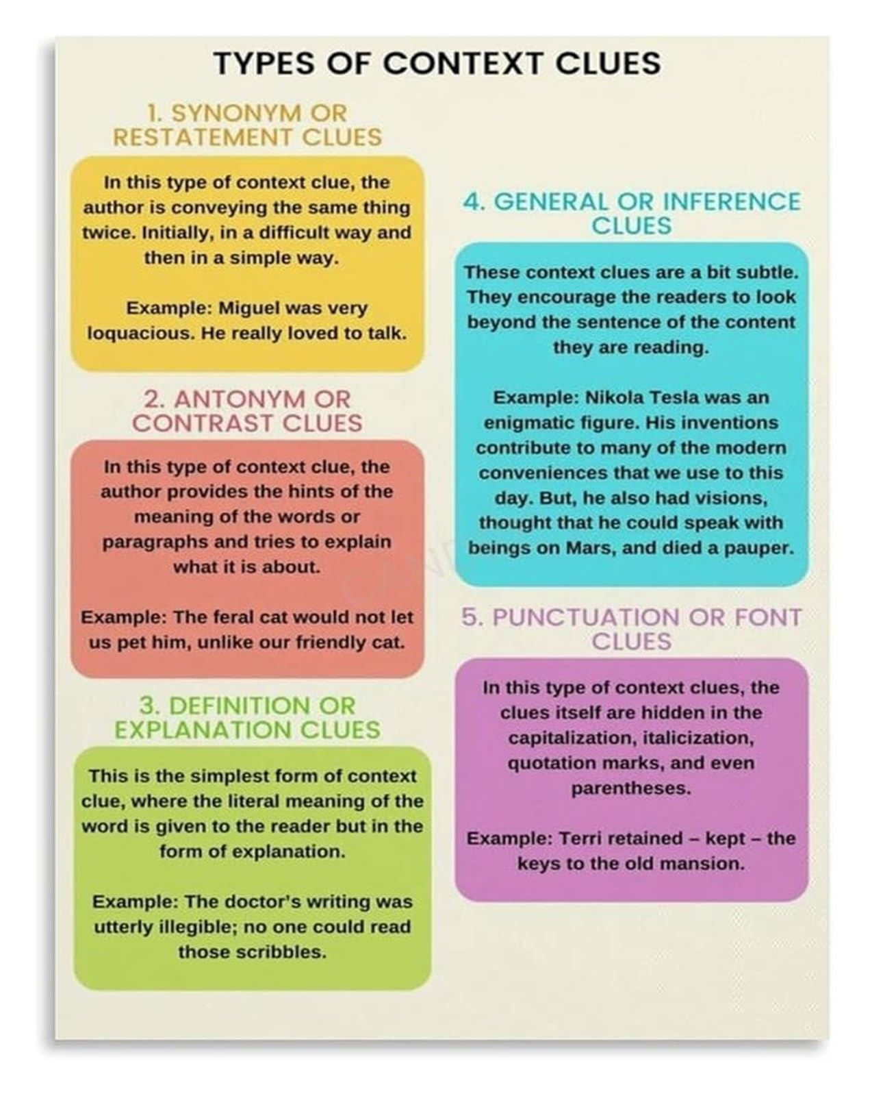ZDVHOMCB IDEAS Method Context Clues Reading Poster English Teacher Classroom Decor