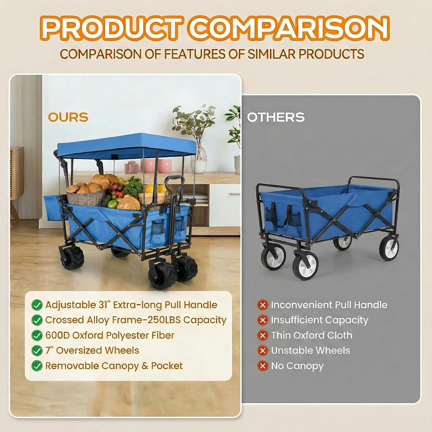 AthLike Extra Large Collapsible Wagon w/Removable Canopy, 250LBS/262L Heavy Duty Foldable Trailer w/ 7“ All-Terrain Wheels, Adjustable Handles, Outdoor Utility Garden Cart for Beach, Camping (Blue)
