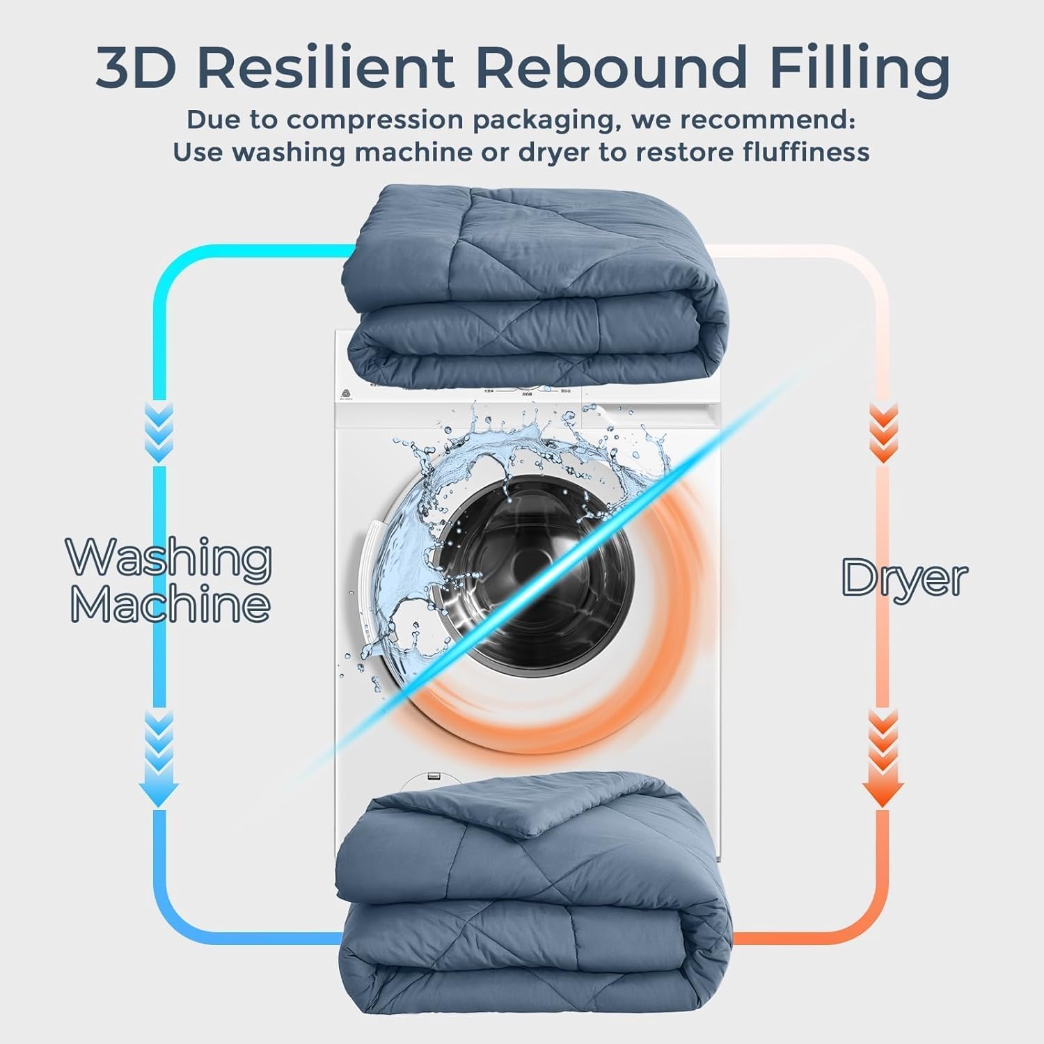 HEVUMYI Dusty Blue Twin Comforter Set - 5-Piece All Season Bed in a Bag Twin, Ultra Soft Bedding Set with Comforter, Flat Sheet, Fitted Sheet, Pillowcases, Pillow Shams - Image 6