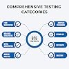 SC Food Intolerance Test Kit -At Home Screen for 975 Different Food intolerances - Hair strand food intolerance Test Kit for Adults - Quick and Easy Allergy Test at Home Self-Test