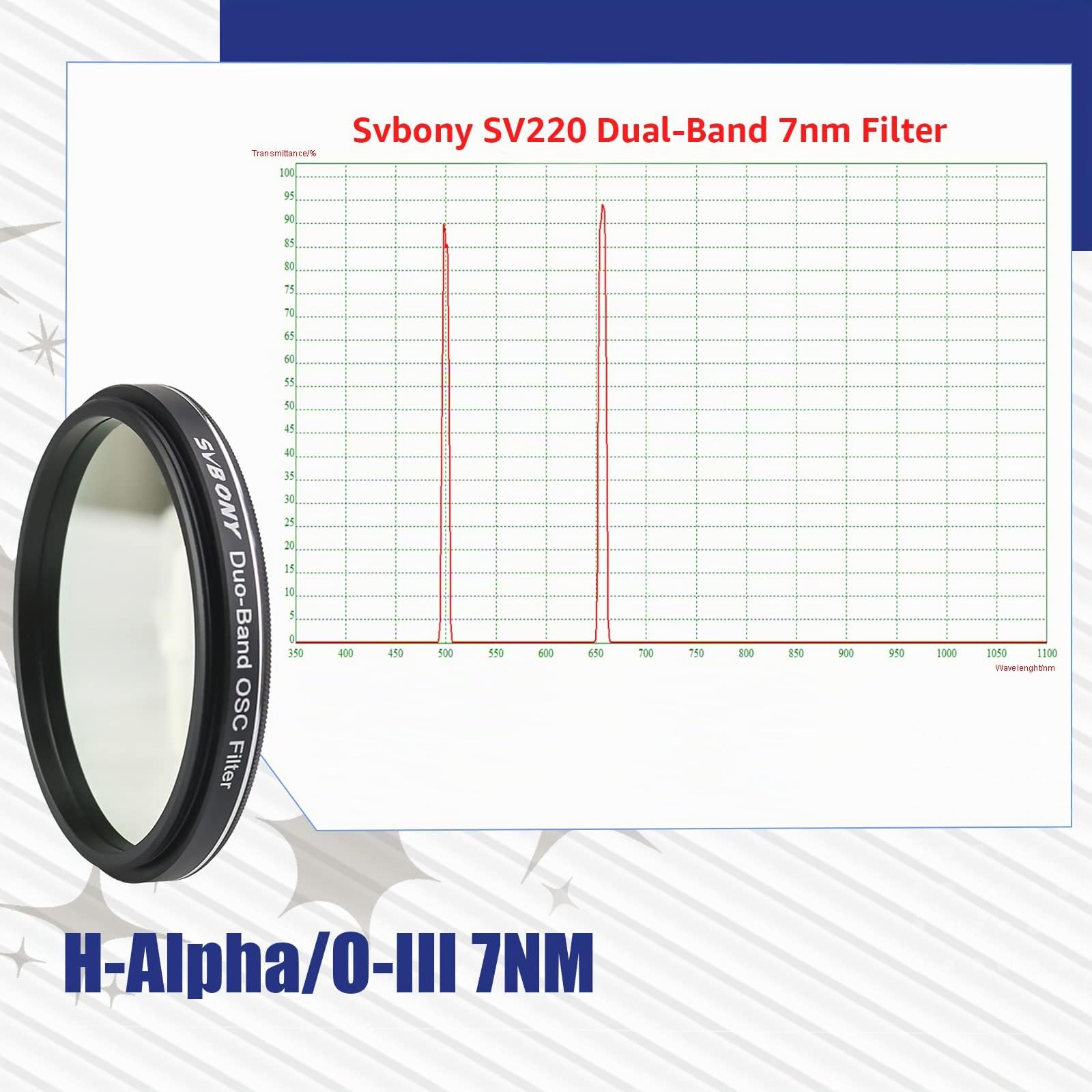 Svbony SV220 Filtro Dual de Banda Estrecha, 2 Pulgadas 7nm Hα OIII Telescopio Filtro, Reducir la Interferencia la Contaminación Lumínica Artificial, para Fotografía del Cielo Profundo