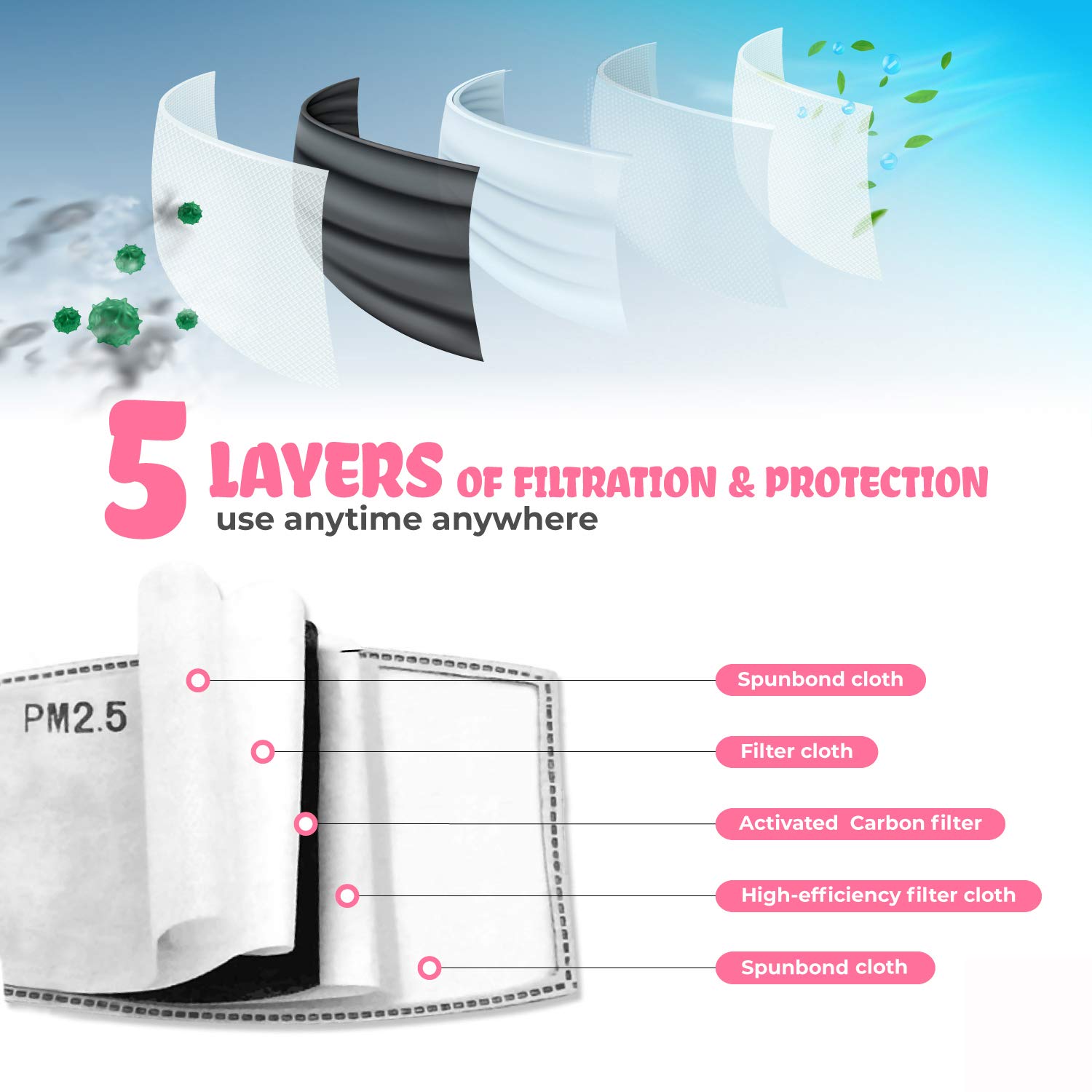 ARI MES PM2.5 Face Mask Filters with Activated Carbon – 5 Layers Protection with Carbon Filter Inserts, Ideal for Washable Face Masks, Breathing Protective Filters – Comfortable Fit for Adults, 50 PCS