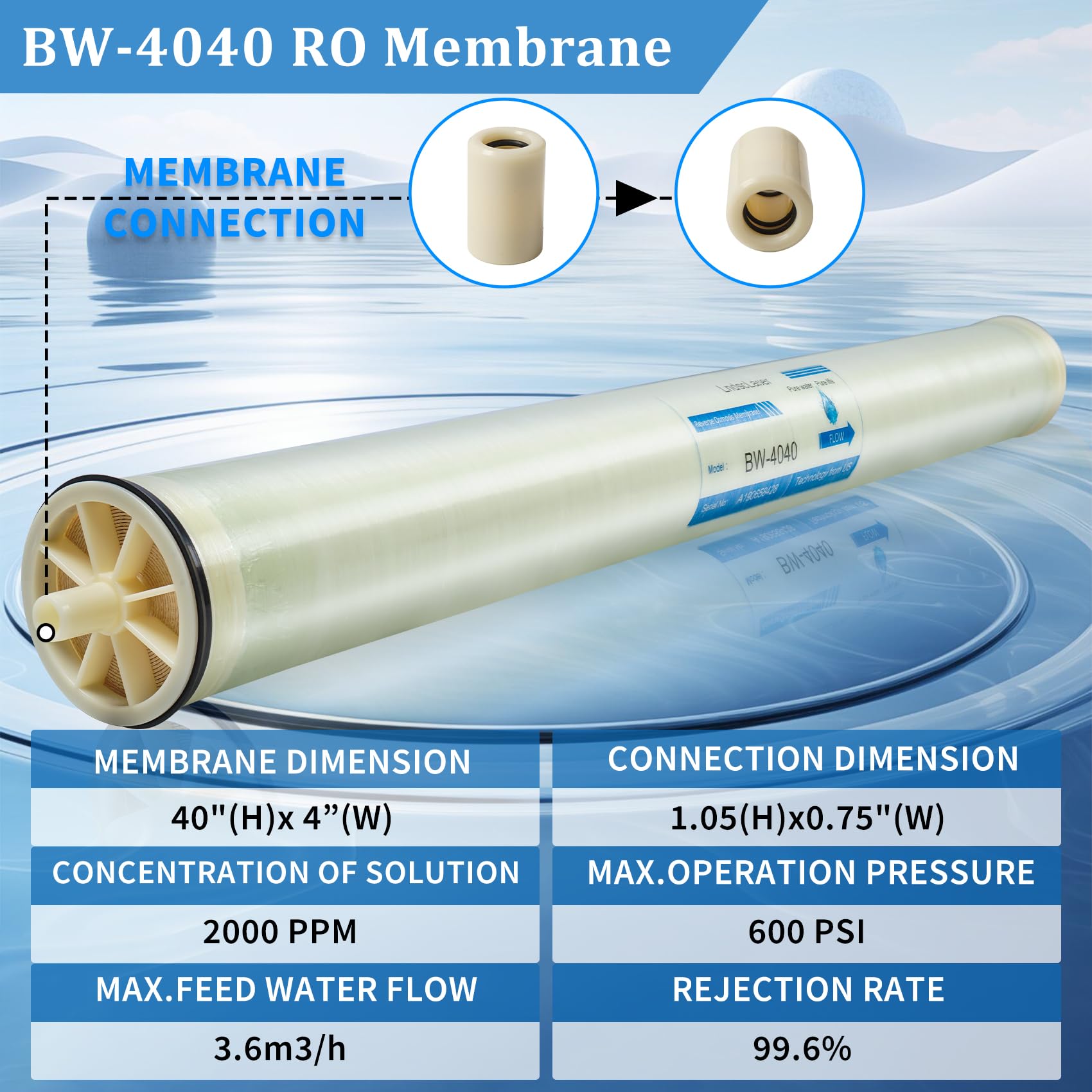 Amazon | BW-4040 Roメンブレン、BW-4040 逆浸透膜 汽水処理、淡水化