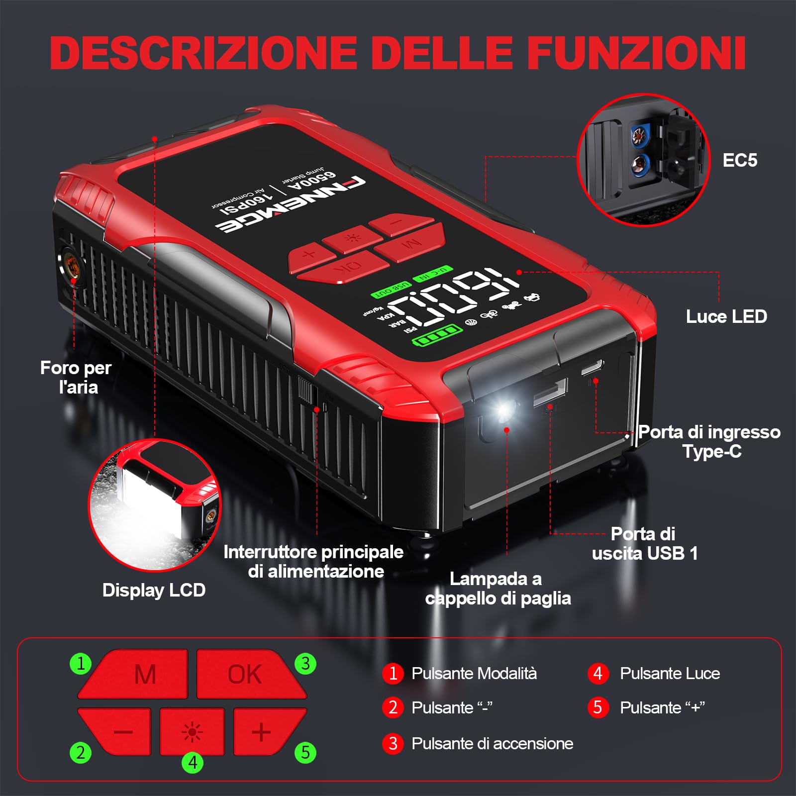 FNNEMGE Avviatore Batteria Auto, 6500A & 26800mAh &160PSI Avviatore Emergenza per Auto con Compressore Aria Portatile (All Gas or 10.0L Diesel) 12V Jump Start,di Uscita USB,2 Luci/HD LCD Display.