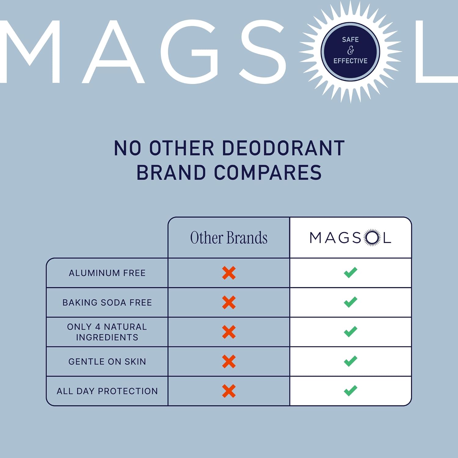 MAGSOL Magnesium Deodorant for Men, Aluminum Free, Baking Soda Free Natural Deodorant for Sensitive Skin, Long Lasting Odor Protection with Sweet Almond Oil, Patchouli 2.6 oz - Image 3