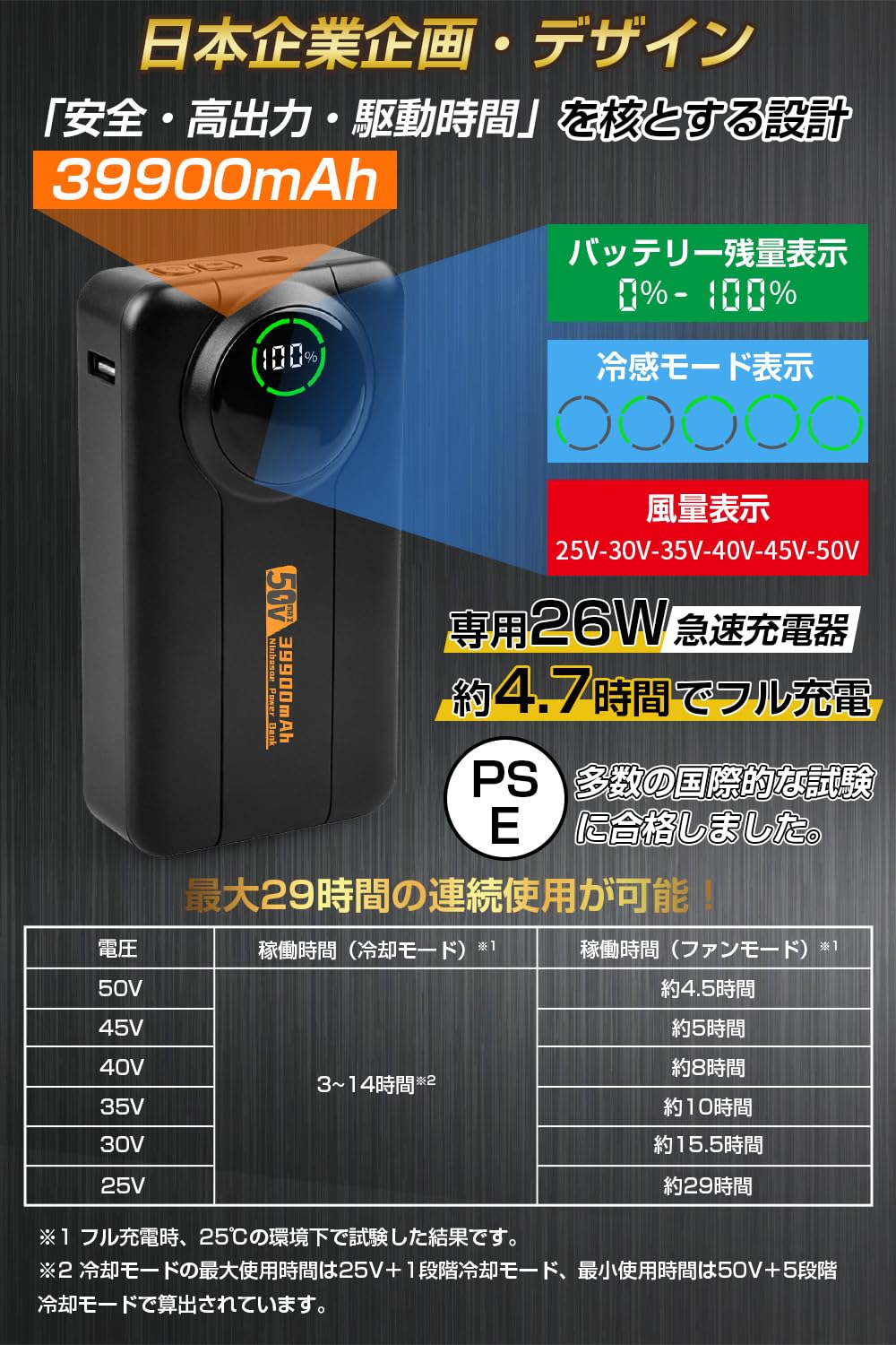 Amazon.co.jp: [Sarthen] 作業服用 ファンバッテリーセット ペルチェ
