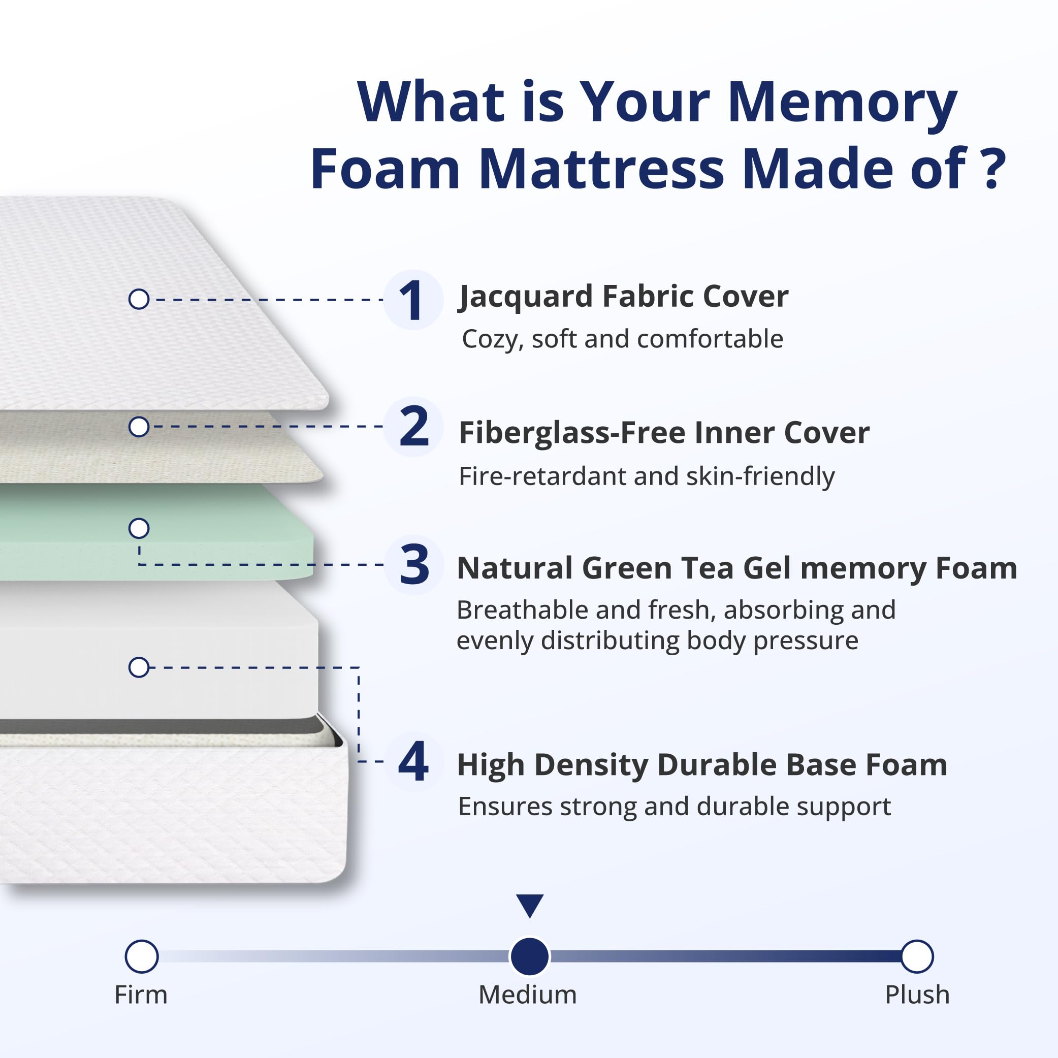 Emerspring Twin Mattress 5 Inch Green Tea Memory Foam Mattress for Cool Sleep & Pressure Relief, Fiberglass Free, Bed in a Box, Removable Washable Cover, CertiPUR-US Certified
