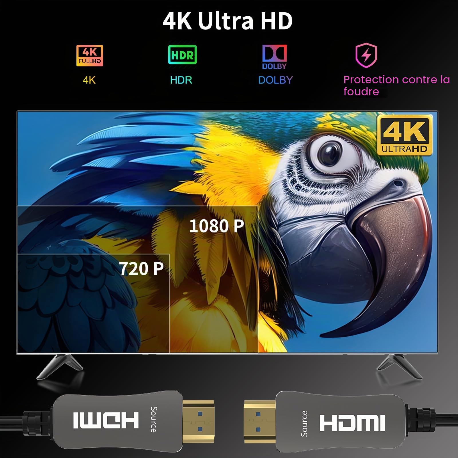 50m Câble HDMI fibre optique 4K@60Hz – Câble HDMI optique haute vitesse, 18 Gbps, YUV 4:4:4, HDR, sans perte, connecteurs en alliage de zinc – Idéal pour projecteur, gaming et conférence