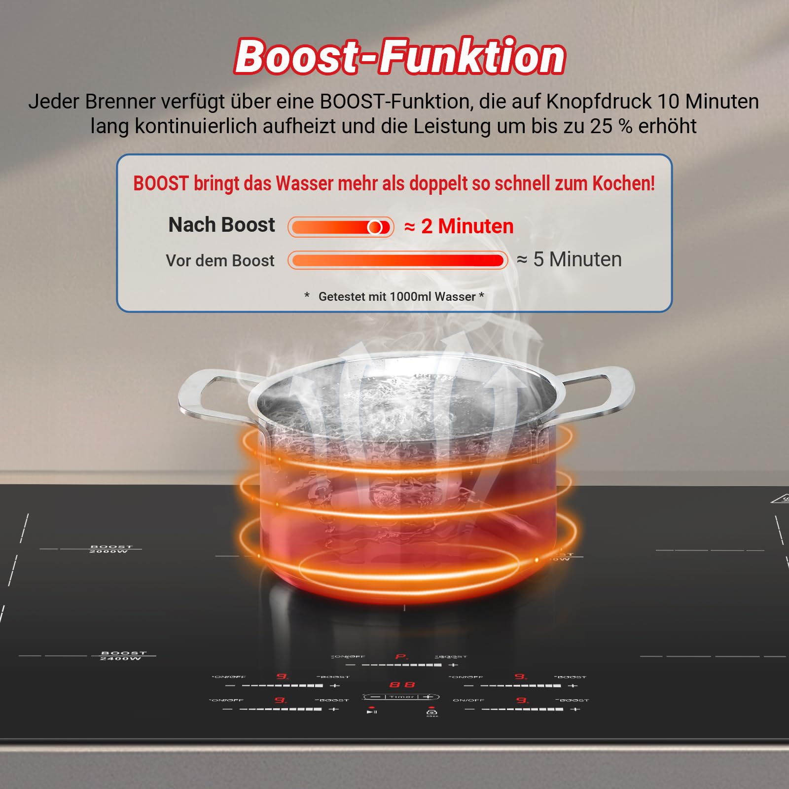 AMZCHEF Induktionskochfeld 80cm, 5 Zonen, 9500W, Booster, Slider-Steuerung