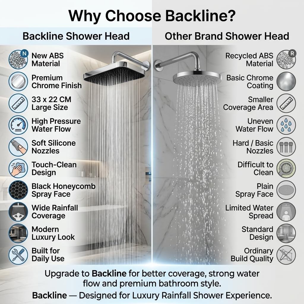 Backline Rainfall Shower Head - Wide Spray, Chrome -5 Backline Rainfall Shower Head - Wide Spray, Chrome -5
