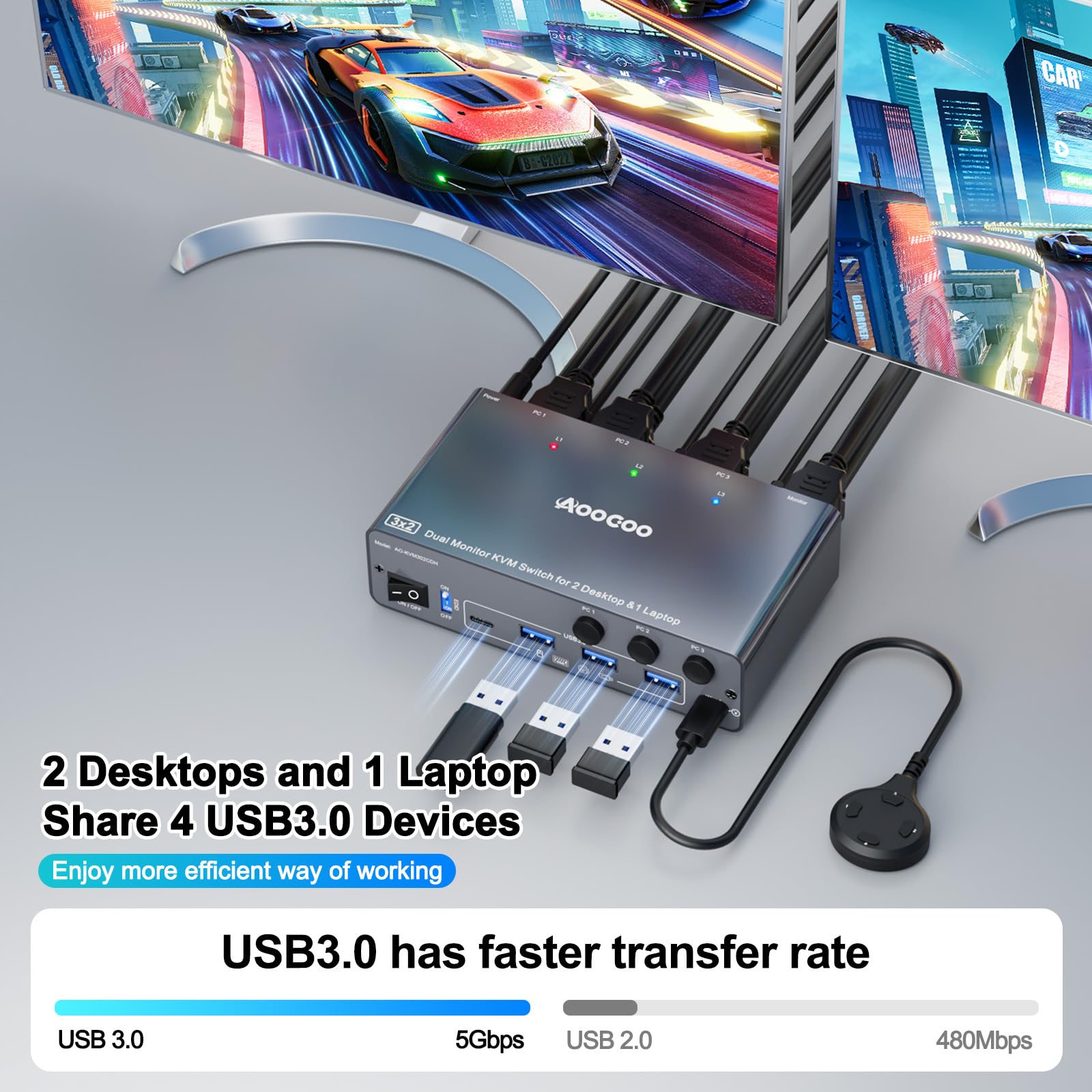 USB C KVM Switch 4K@60Hz, Dual Monitore KVM Switch für 2 PC und 1 Laptop mit EDIDEmulation,4 USB 3.0 Häfen, PD Stromversorgung für Laptop, Kabelfernbedienung, USB Kabel im Lieferumfang enthalten