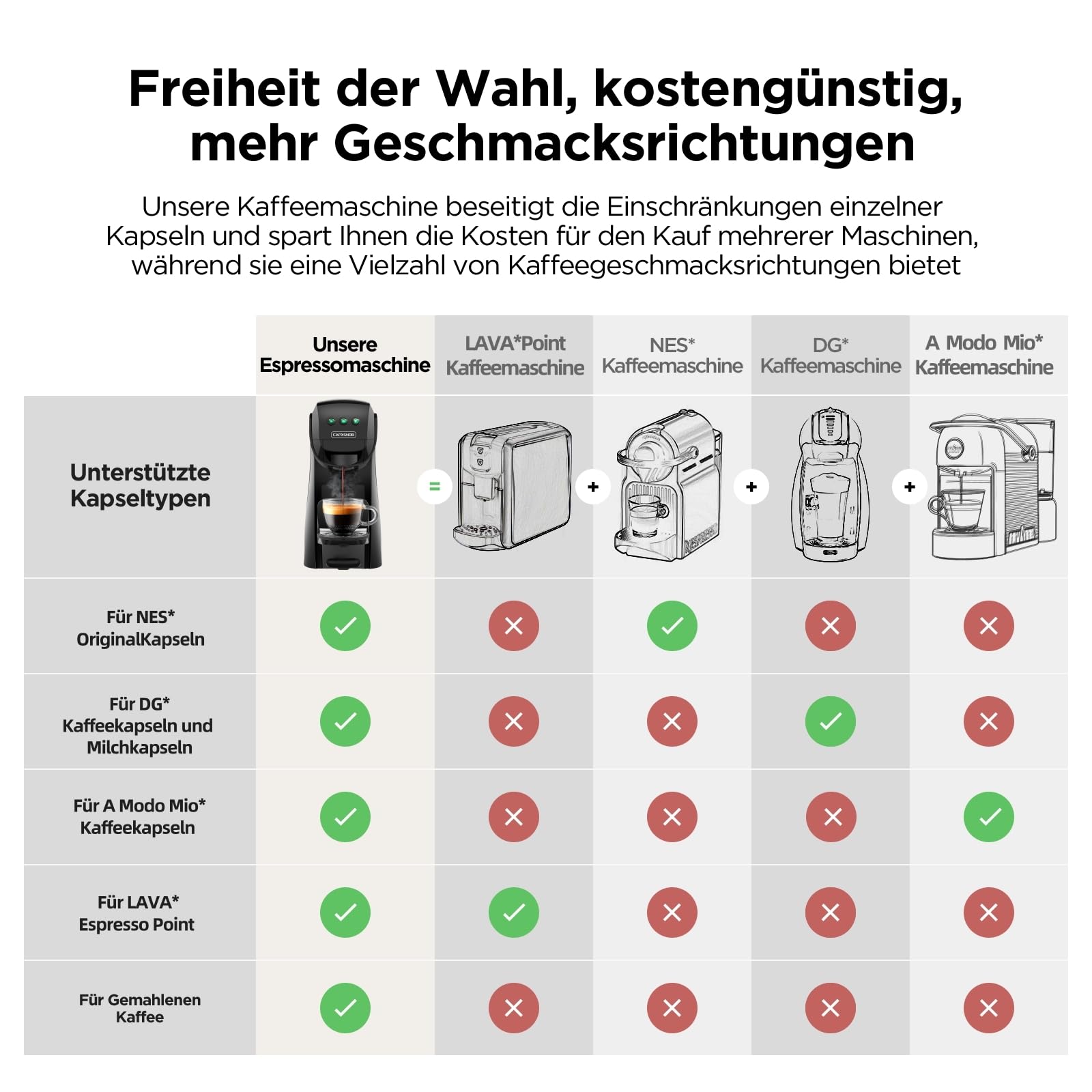 Warriors1 5 in 1 Multi Kapselmaschine für Nespresso OL, Dolce Gusto, Lavazza A Modo Mio, FAP Espresso Point, 20 bar, 0,82 L, Automatische Kaffeemaschine