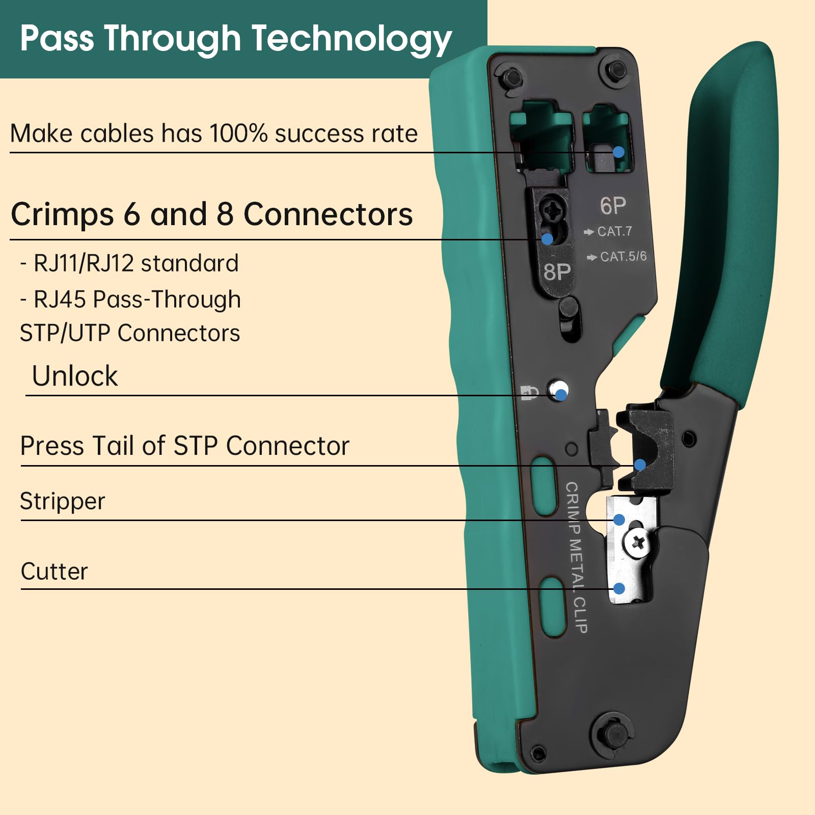 Ethernet Tool Set RJ45 Crimping Tool Kit With Network Tester - CAT5 ...
