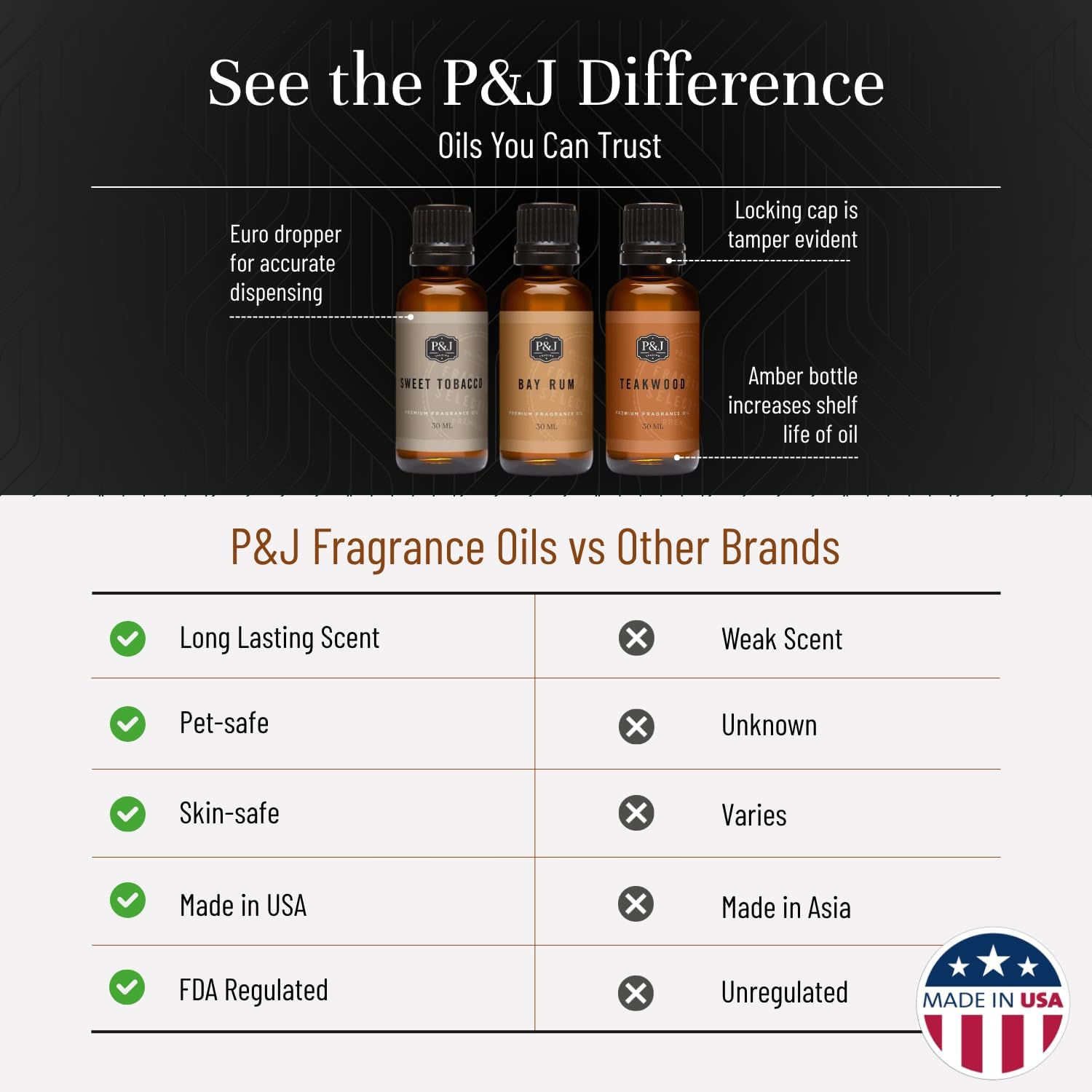 P&J Trading His Trio Set of 3 - Teakwood, Bay Rum & Sweet Tobacco - Premium Concentrated Trio Set for Candle Making, Diffusers, Soap Making, Car Freshies & DIY Crafts - USA Made, 30 ML