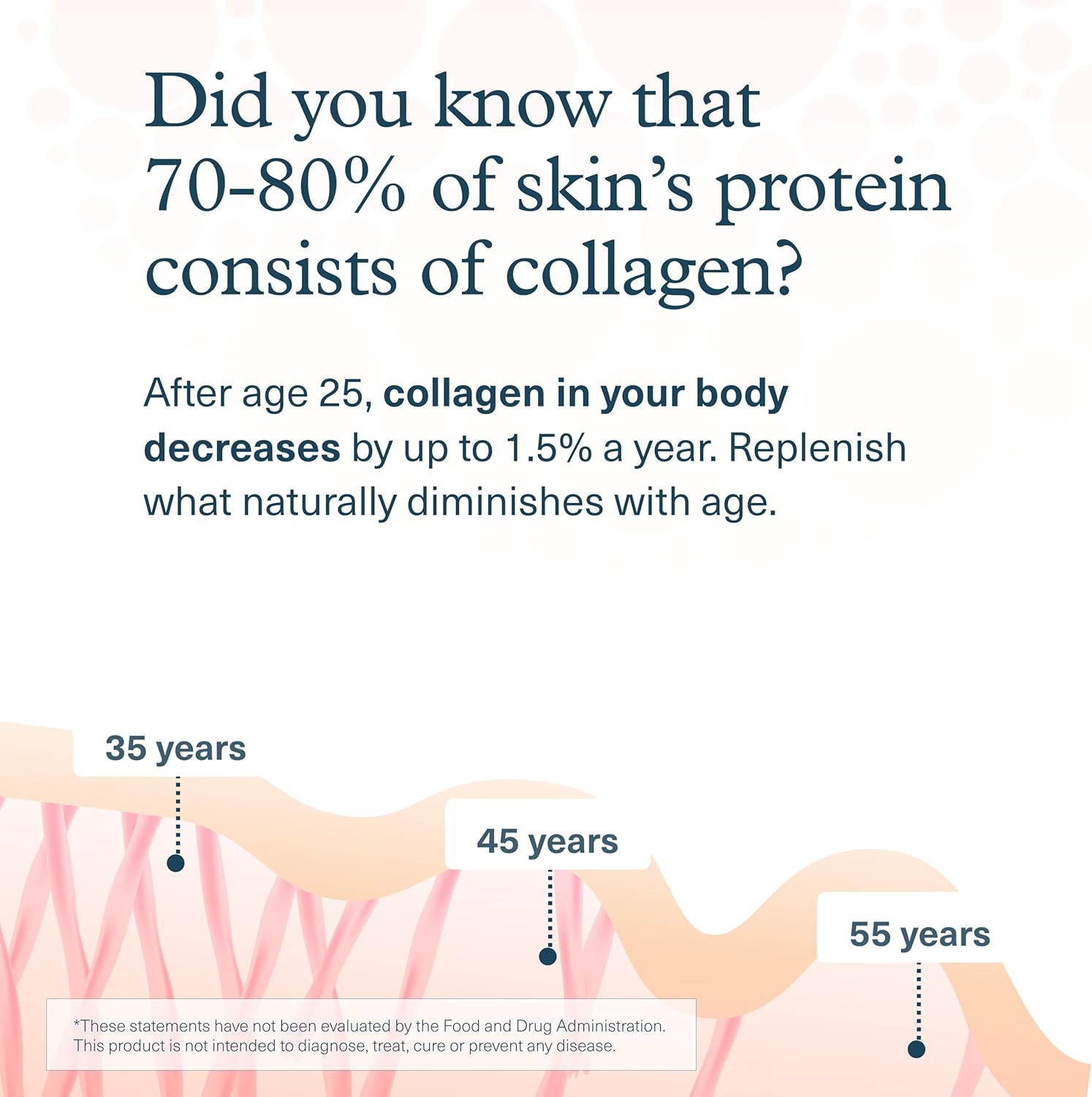 Youtheory Collagen Powder - 20 g Hydrolyzed Collagen Peptides - with Vitamin C, Biotin & Amino Acids - Supports Joint & Bone Health* - Bioavailable Nutrition - Vanilla - 20 oz (21-Day Supply)