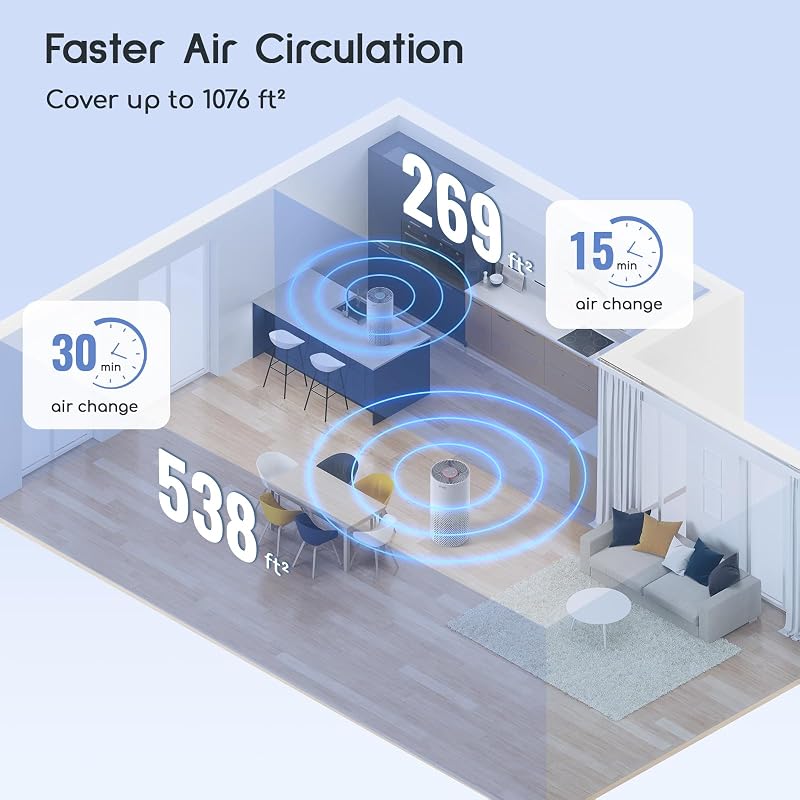 Afloia Air Purifier for Home Bedroom Large Room up to 1500 Sq Ft image 3