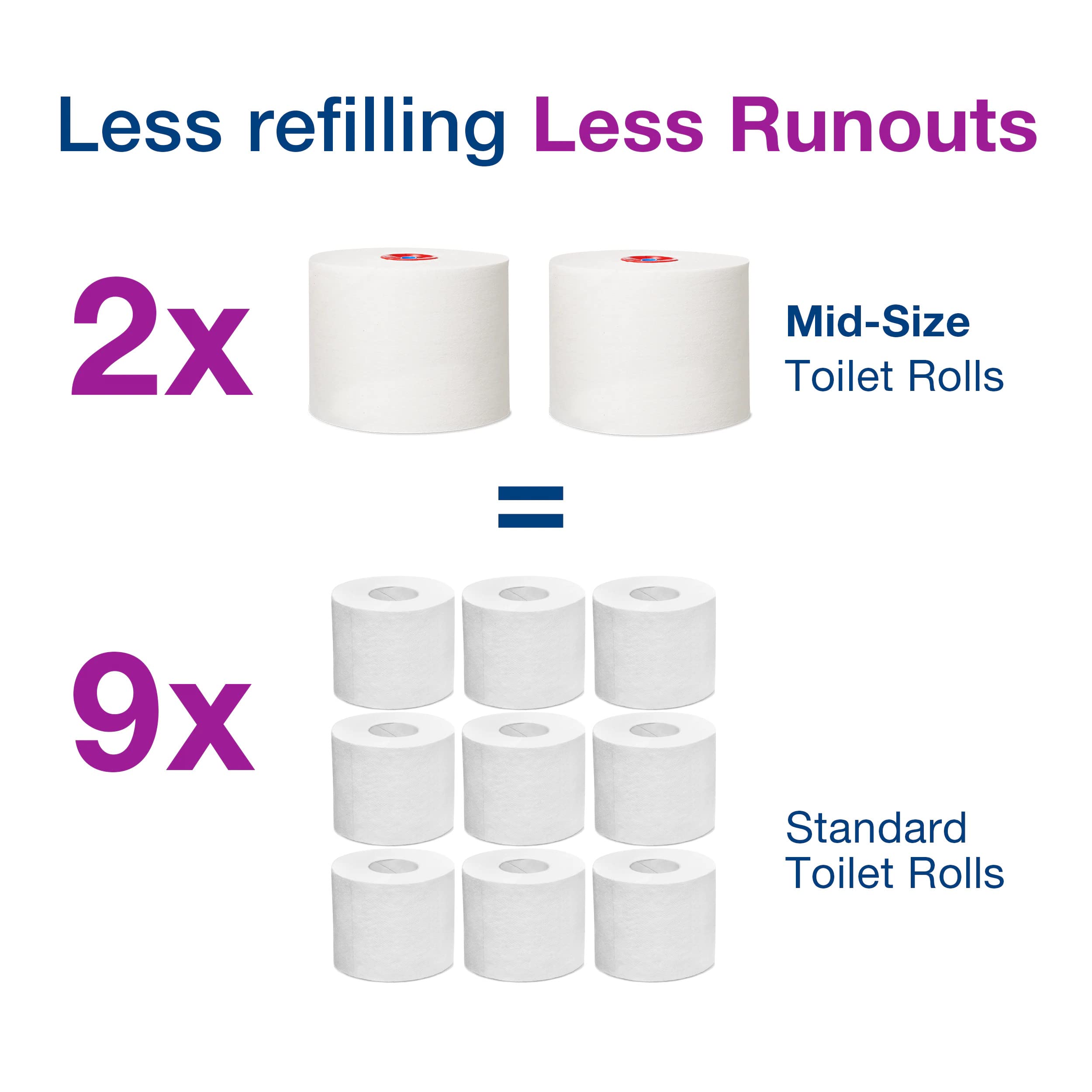 Tork Distributeur murale Double pour Papier Toilette Rouleau Mid-size blanc T6, grande capacité, gamme Elevation, 557500