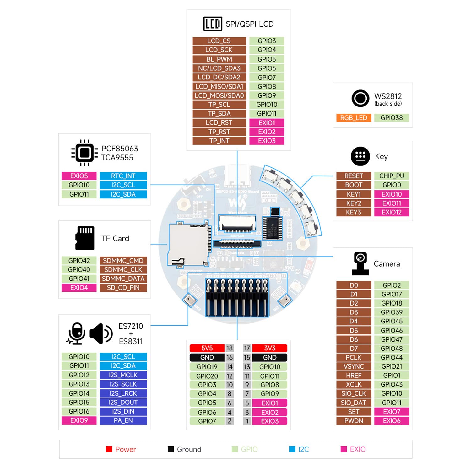 Waveshare ESP32-S3 AI Smart Speaker Development Board, Dual Microphones, Noise Reduction, RGB Lighting, External Display & Camera Support