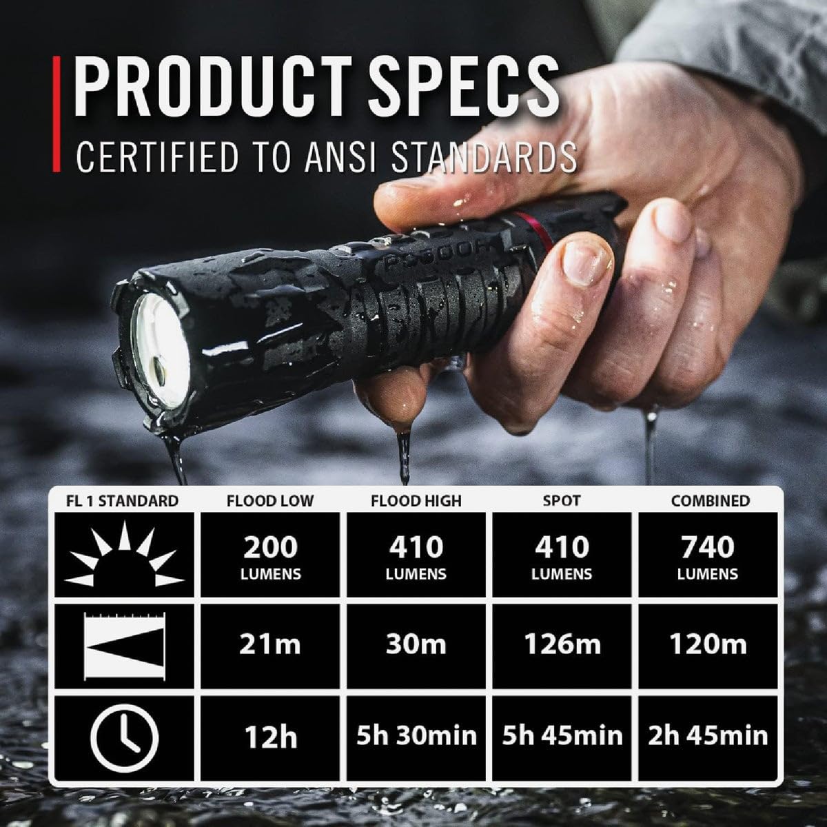 COAST Polysteel 500R 740 Lumen Waterproof Rechargeable Plus LED