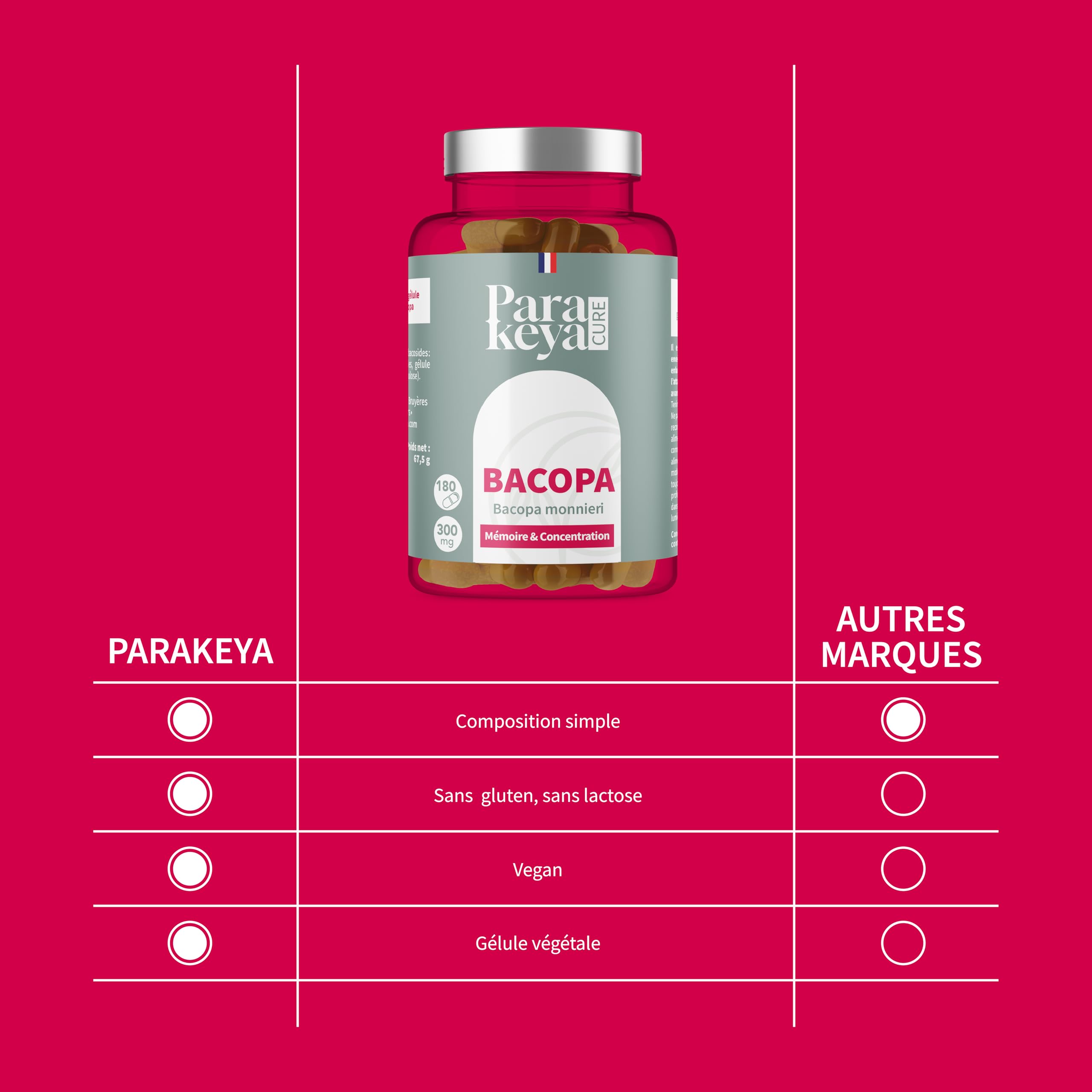 Bacopa 300 mg| Mémoire et Concentration|Complément alimentaire|180 gélules
