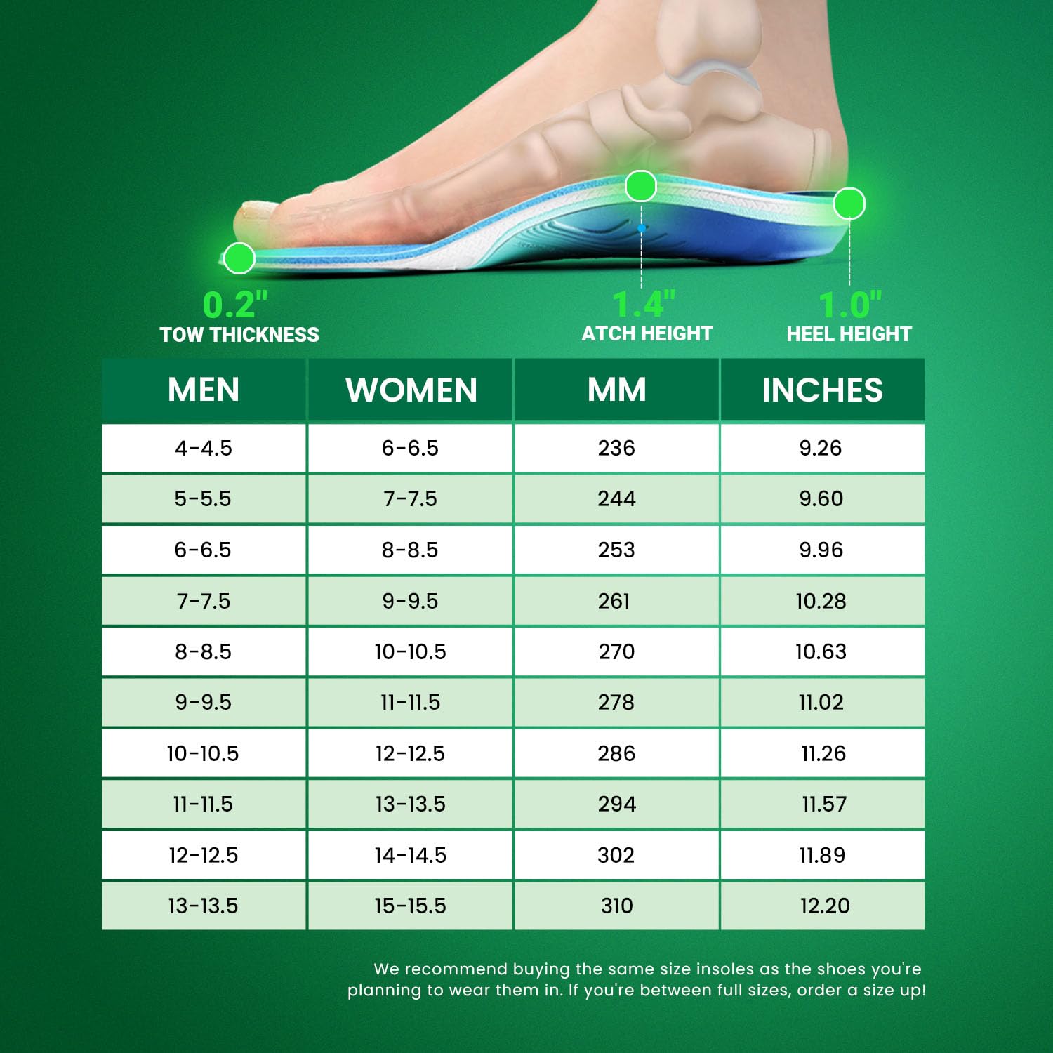 Boogondersteuning Inlegzolen, DynWalker Metatarsalgie Inlegzolen, ter voorkoming van Fasciitis Plantaris, Achillespeesontsteking en Platvoeten, zacht en ademend, de hele dag comfort, XS