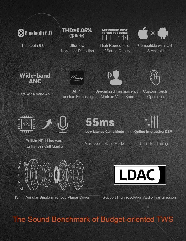 Moondrop Space Travel 2 Ultra TWS Bluetooth 6.0 LDAC 13mm Słuchawki bezprzewodowe z trybem gry o niskiej latencji 55ms